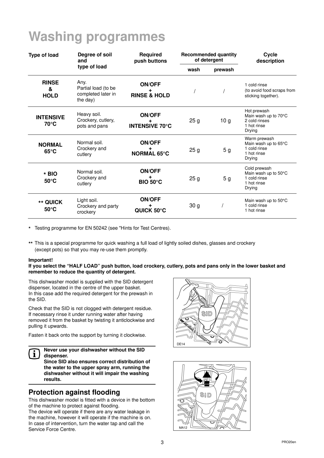 Zanussi ZT 6905 manual Washing programmes, Protection against flooding 