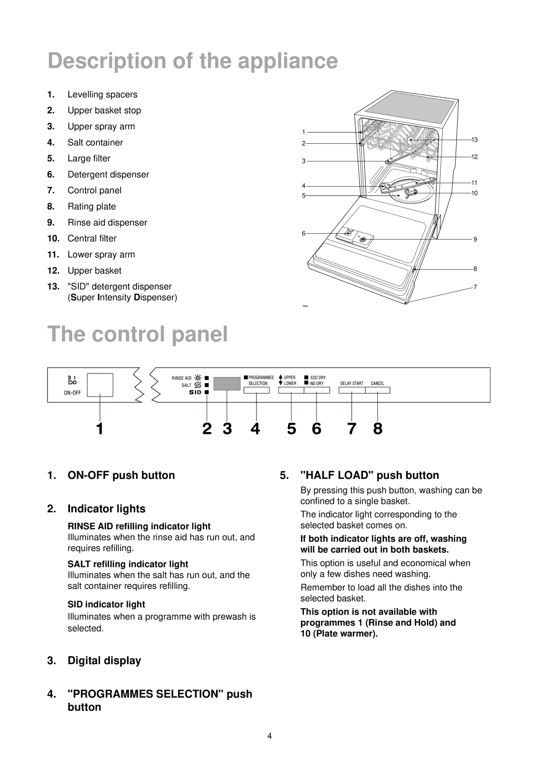 Zanussi ZT 6910 manual Control panel, ON-OFF push button Indicator lights, Digital display, Half Load push button 