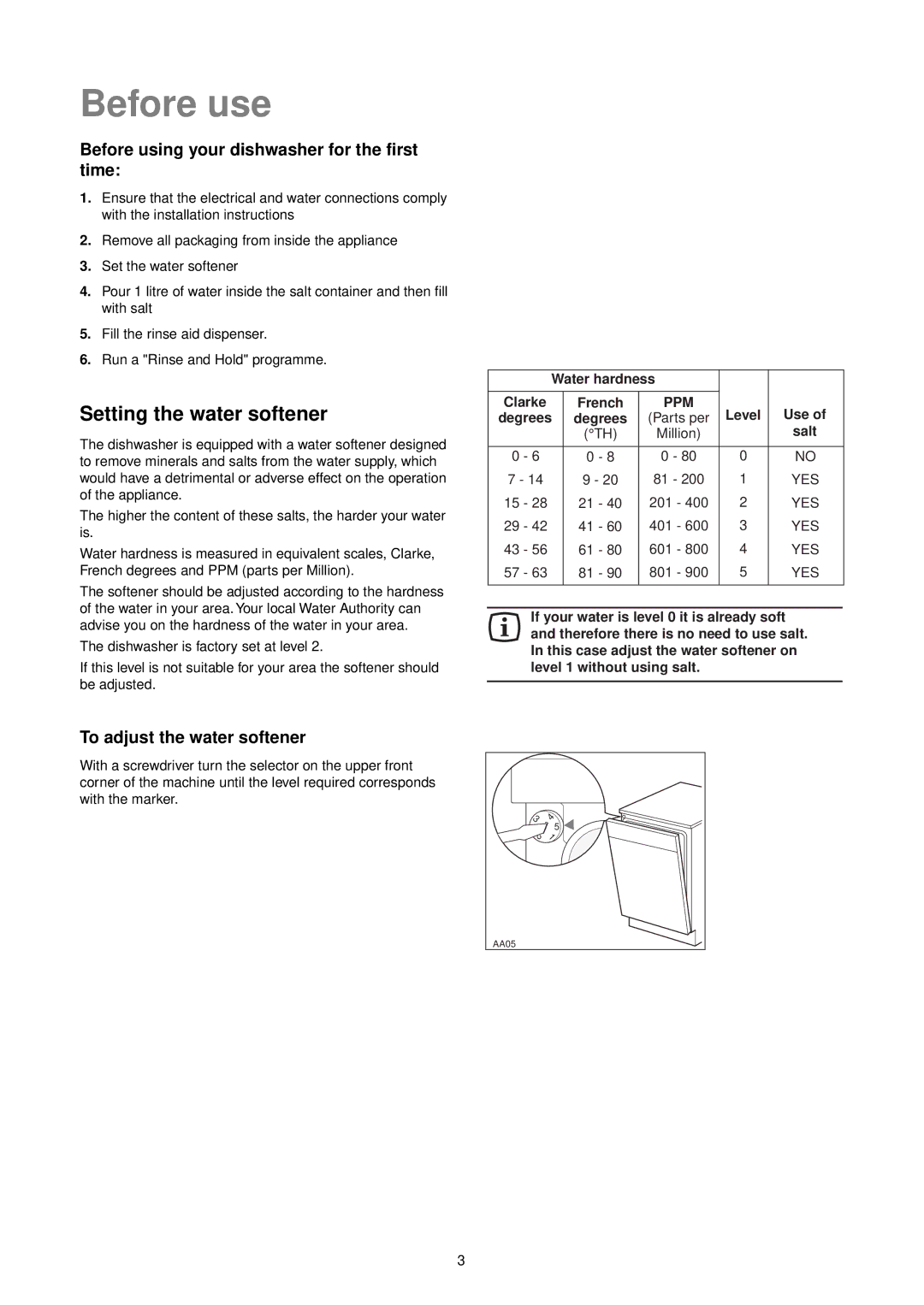 Zanussi ZT 695 manual Before use, Setting the water softener, Before using your dishwasher for the first time 