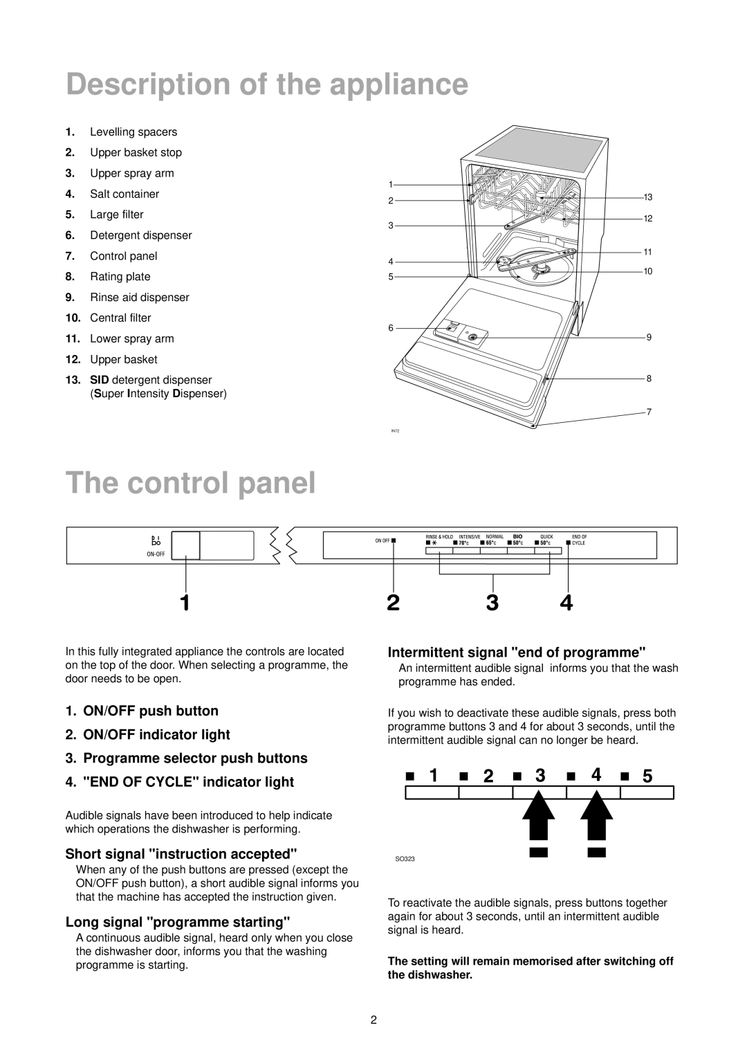 Zanussi ZT 695 manual Control panel, Short signal instruction accepted, Long signal programme starting 