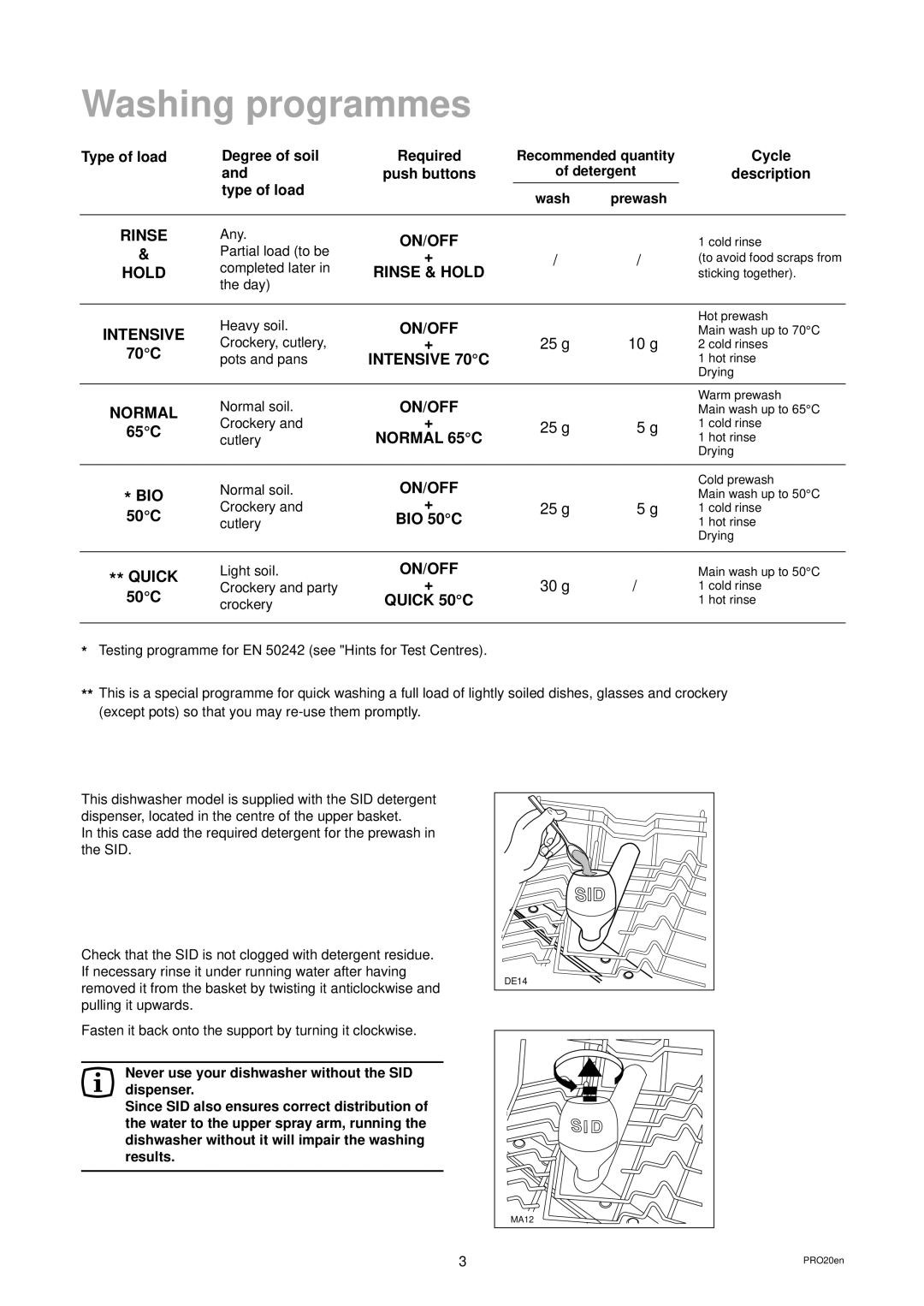 Zanussi ZT 695 manual Washing programmes, Recommended quantity, Detergent, Prewash 