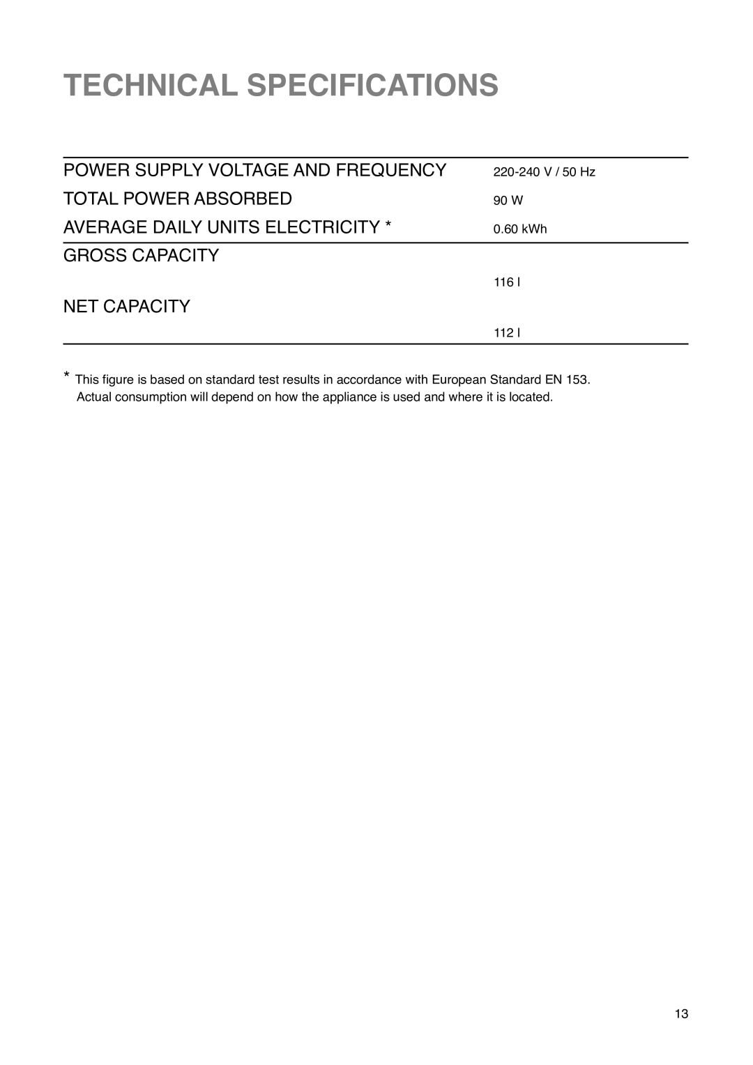 Zanussi ZU 7115 manual Technical Specifications, NET Capacity 