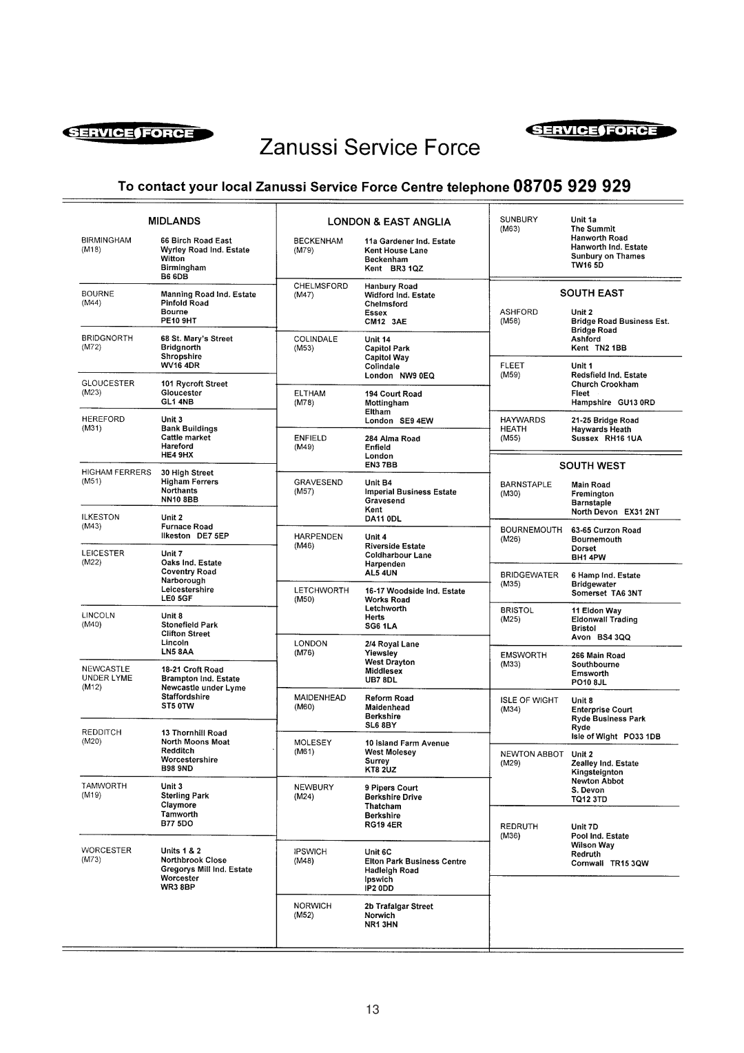 Zanussi ZU 9124 manual 