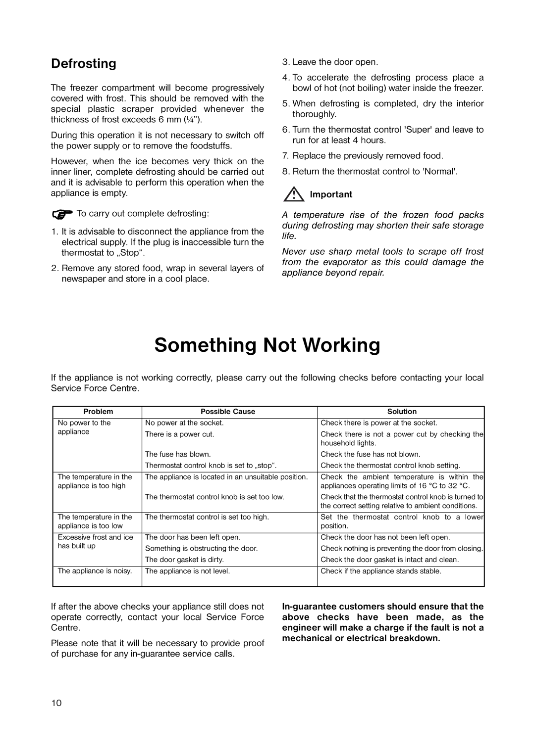 Zanussi ZUC 053W manual Something Not Working, Defrosting 