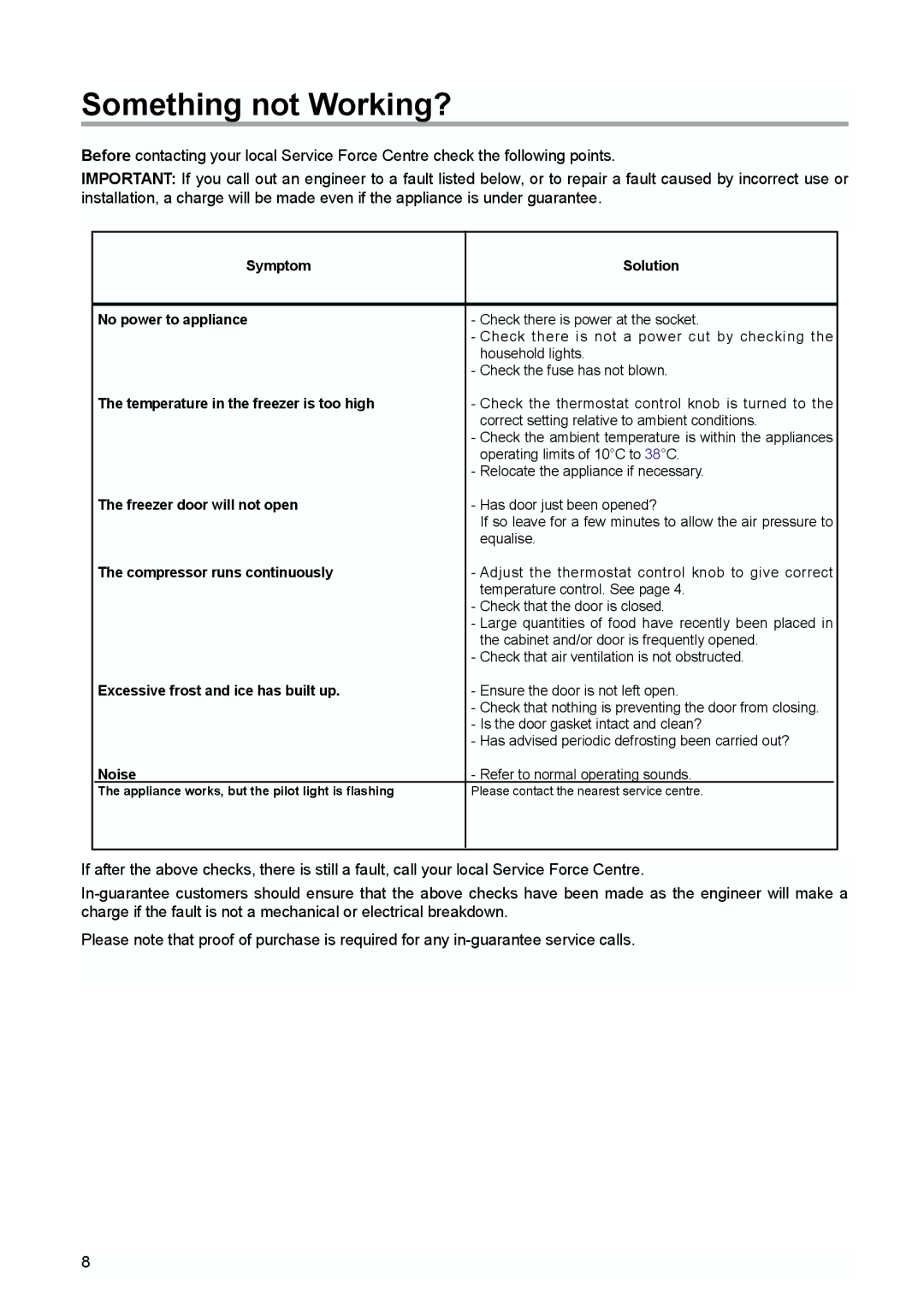 Zanussi ZUD 9100 FA manual Something not Working? 