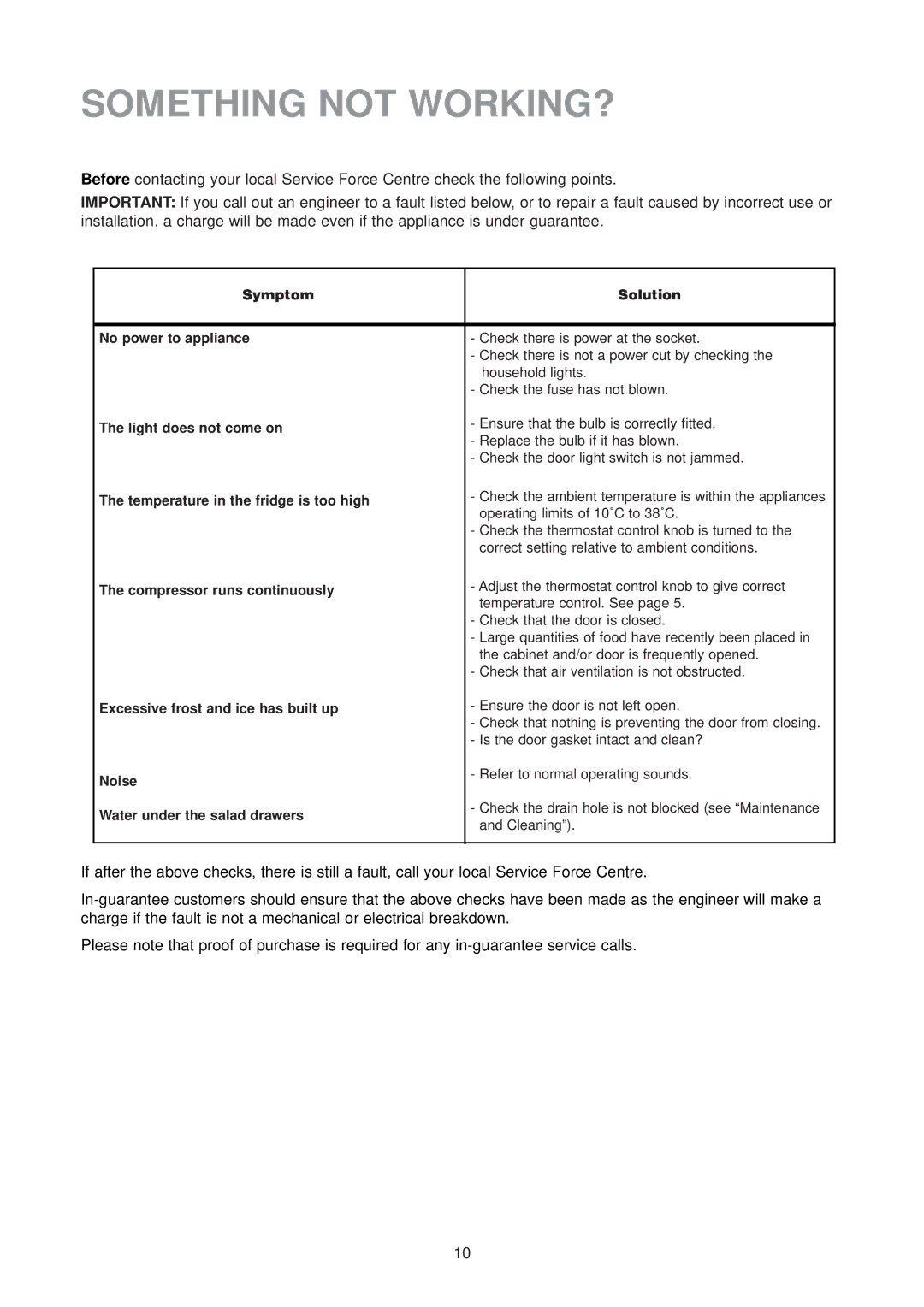 Zanussi ZUD 9124 manual Something not WORKING?, Symptom Solution No power to appliance 