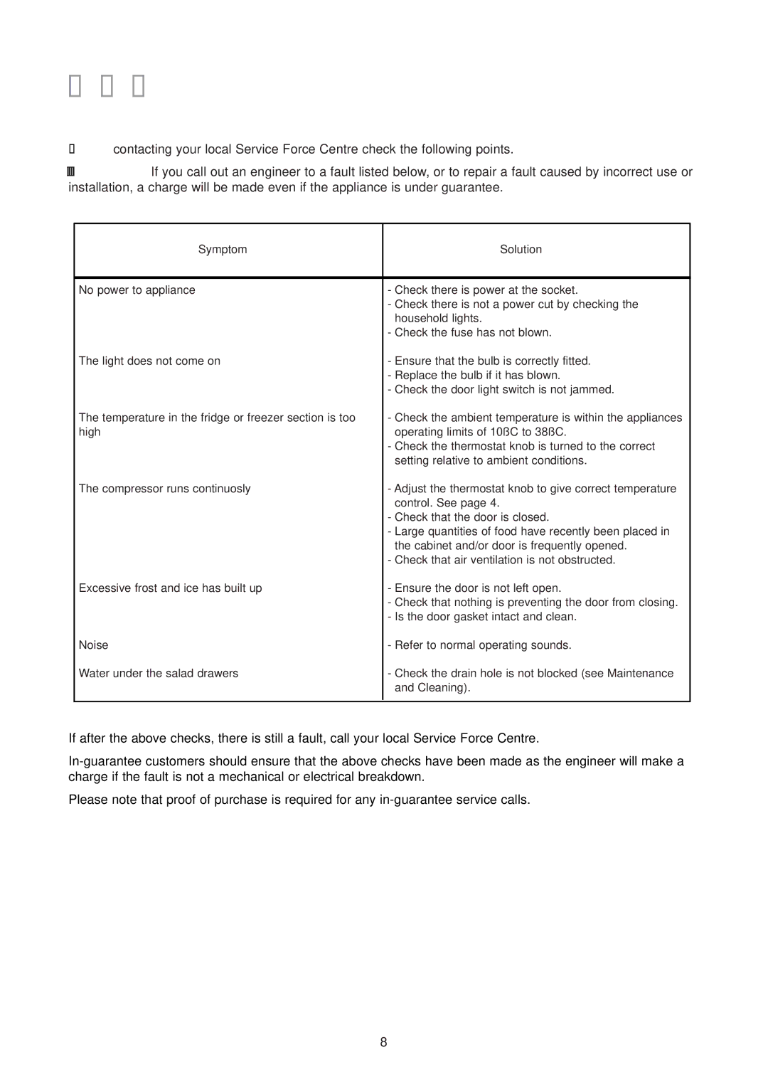 Zanussi ZUD 9154 manual Something not WORKING?, Symptom Solution 