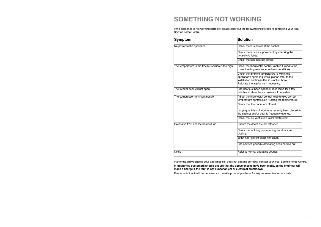 Zanussi ZUF 2320 manual Something not Working, Symptom, Solution 