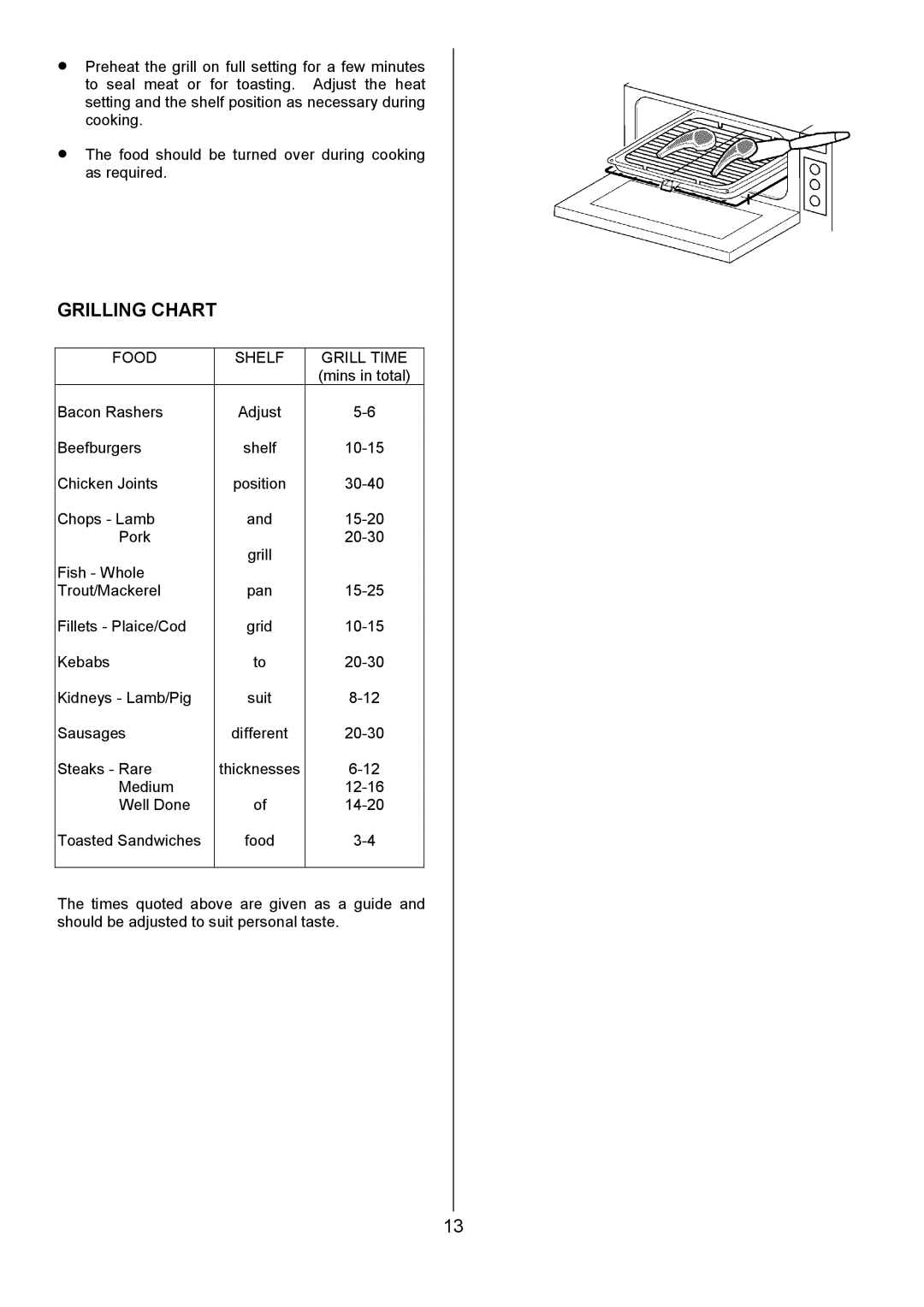 Zanussi ZUF 270 manual Grilling Chart, Food Shelf Grill Time 