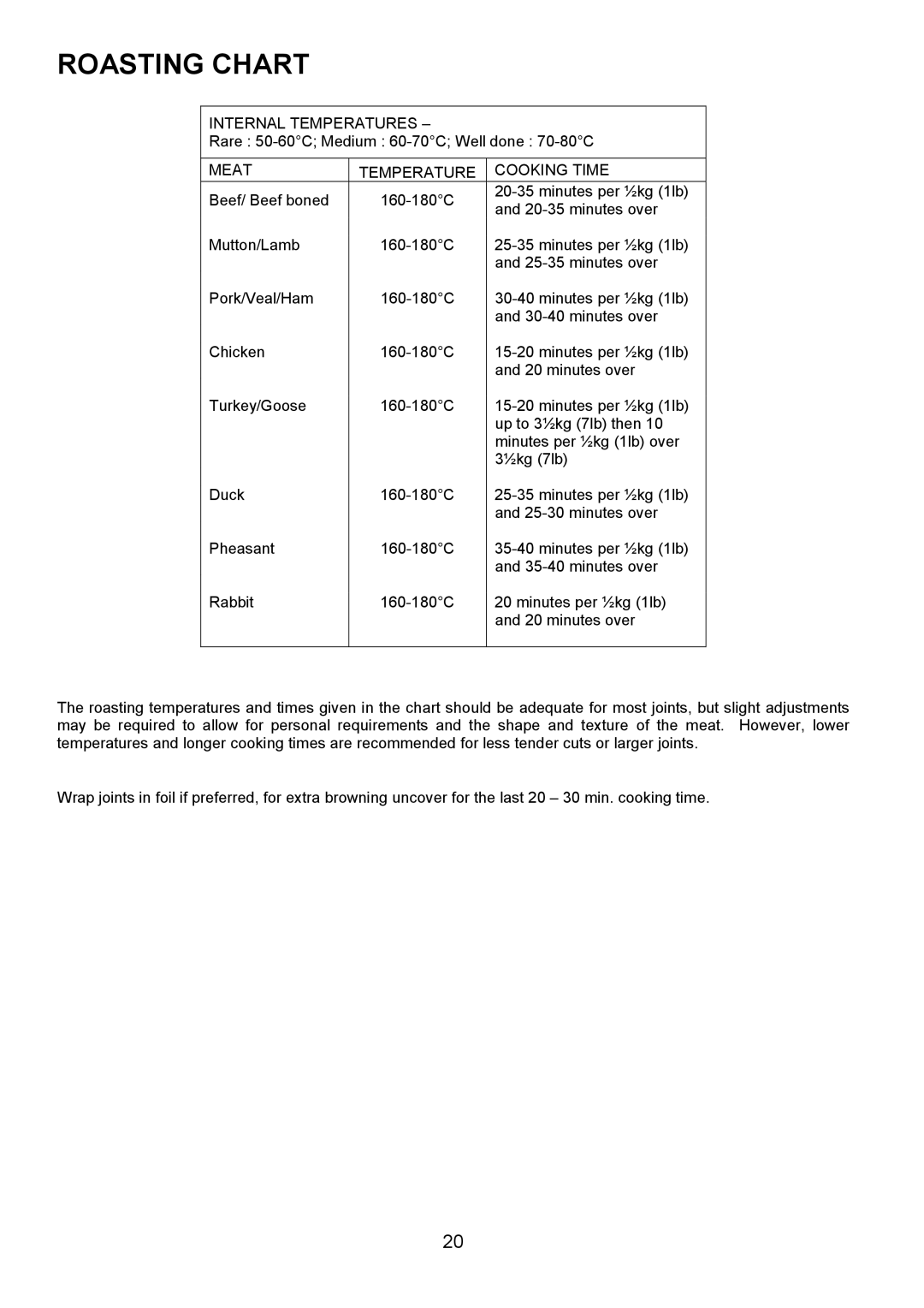 Zanussi ZUF 270 manual Roasting Chart, Meat Temperature Cooking Time 