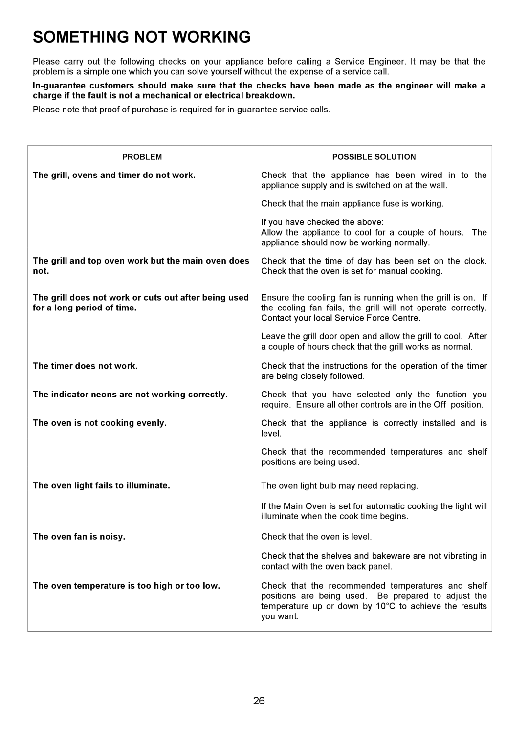 Zanussi ZUF 270 manual Something not Working 