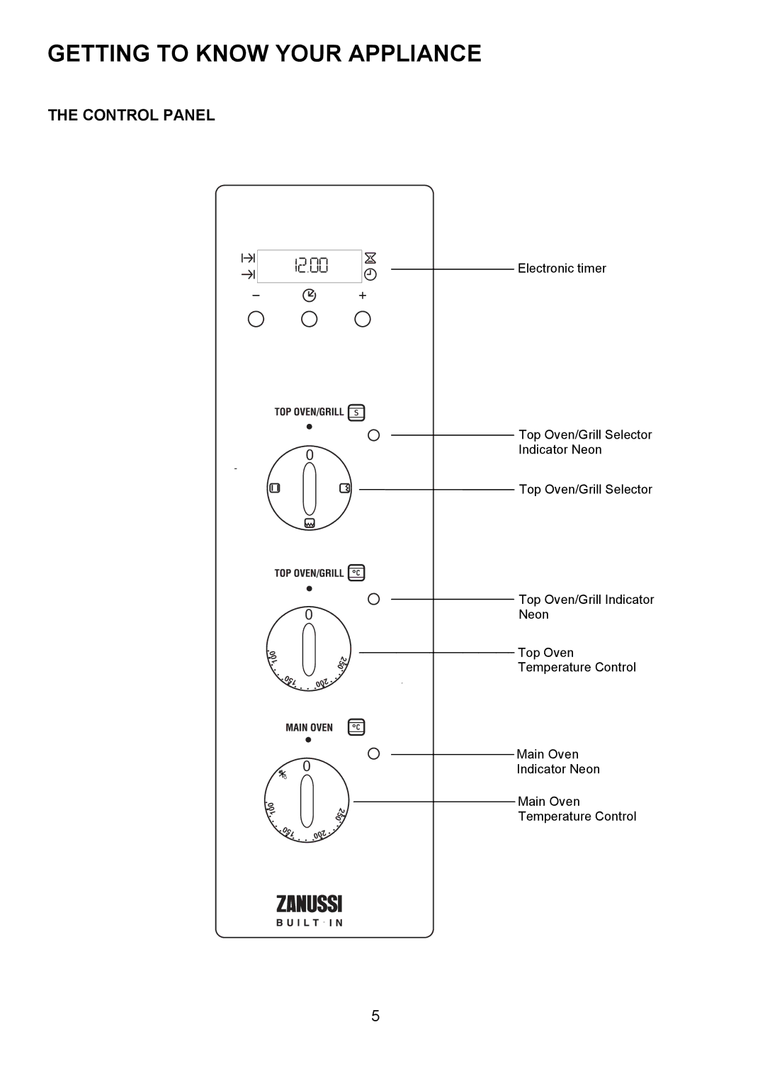 Zanussi ZUF 270 manual Getting to Know Your Appliance, Control Panel 