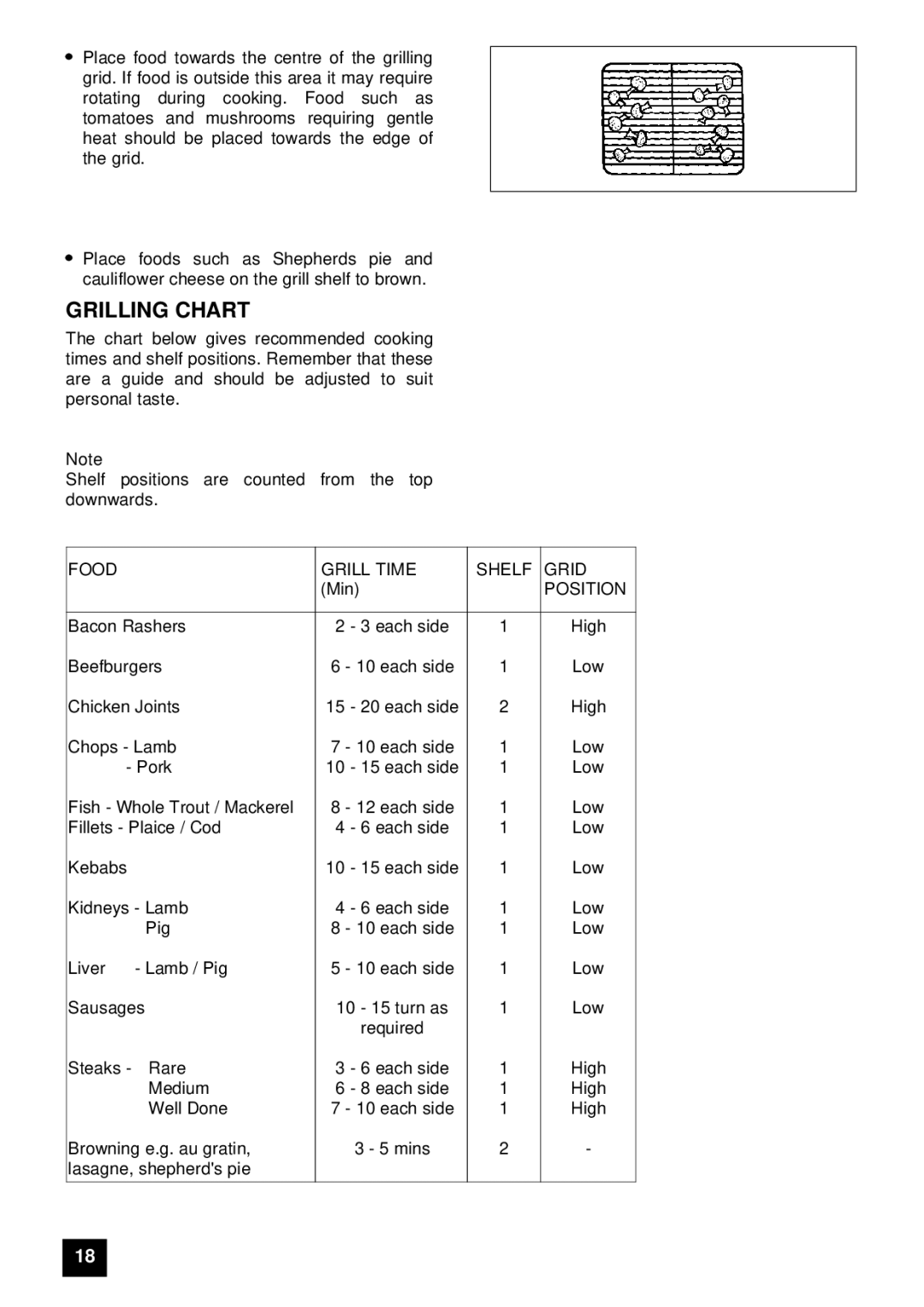 Zanussi ZUG 78 manual Grilling Chart, Position 