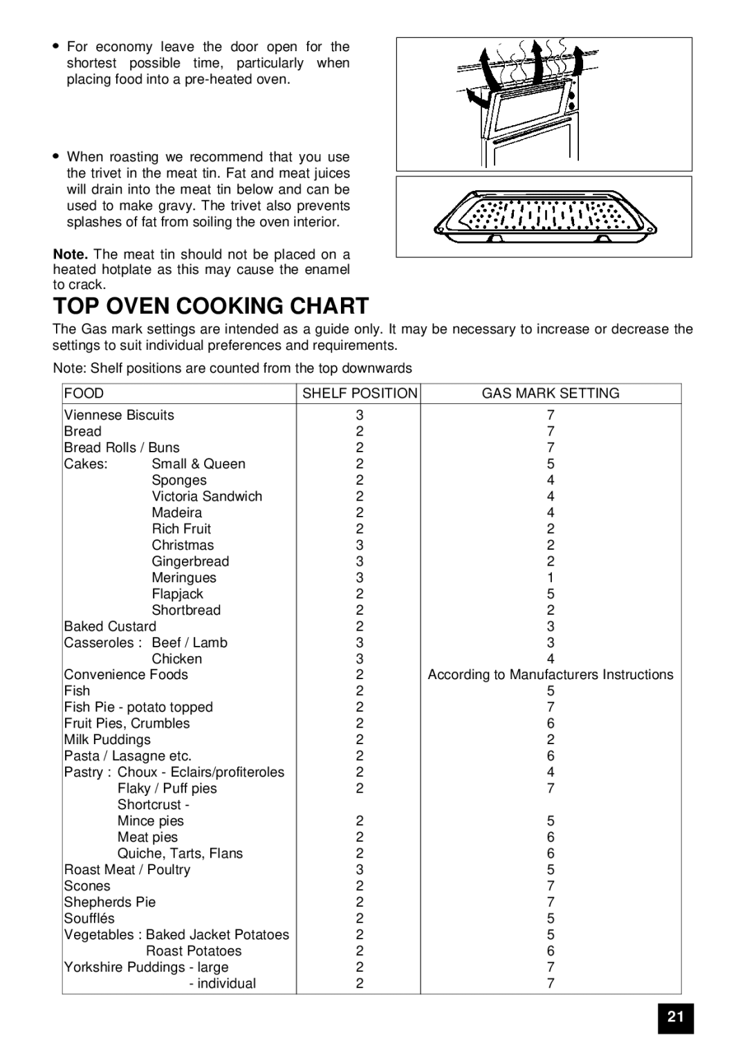 Zanussi ZUG 78 manual TOP Oven Cooking Chart, Food Shelf Position GAS Mark Setting 