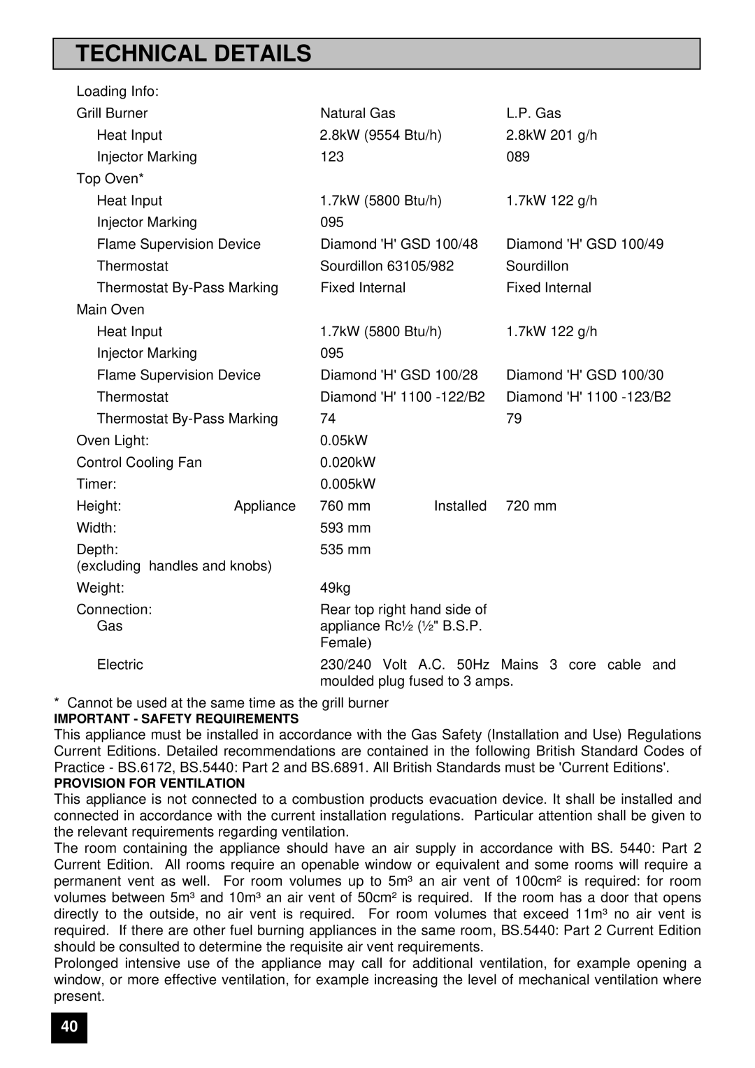 Zanussi ZUG 78 manual Technical Details 