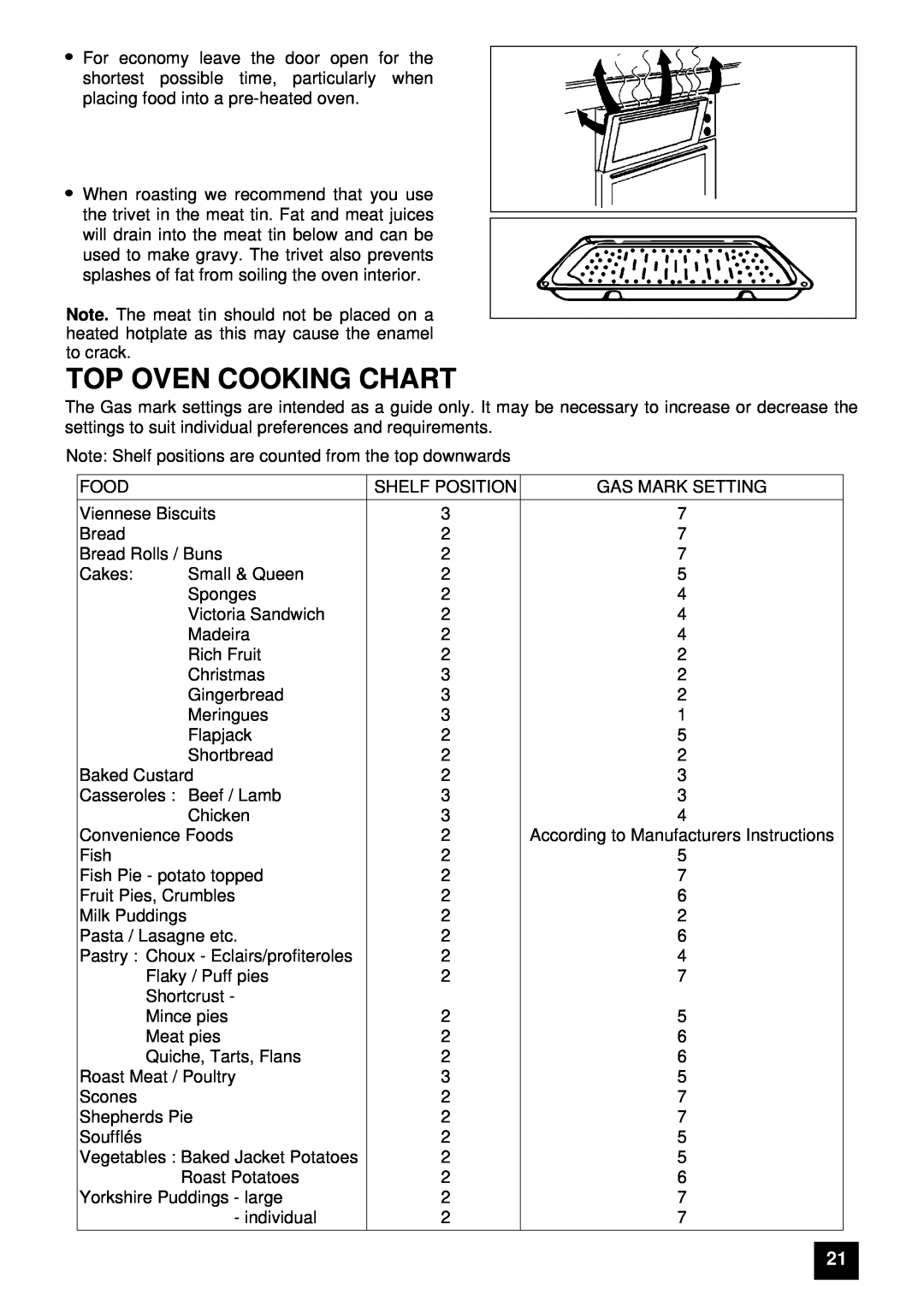 Zanussi ZUG 78 manual Top Oven Cooking Chart 
