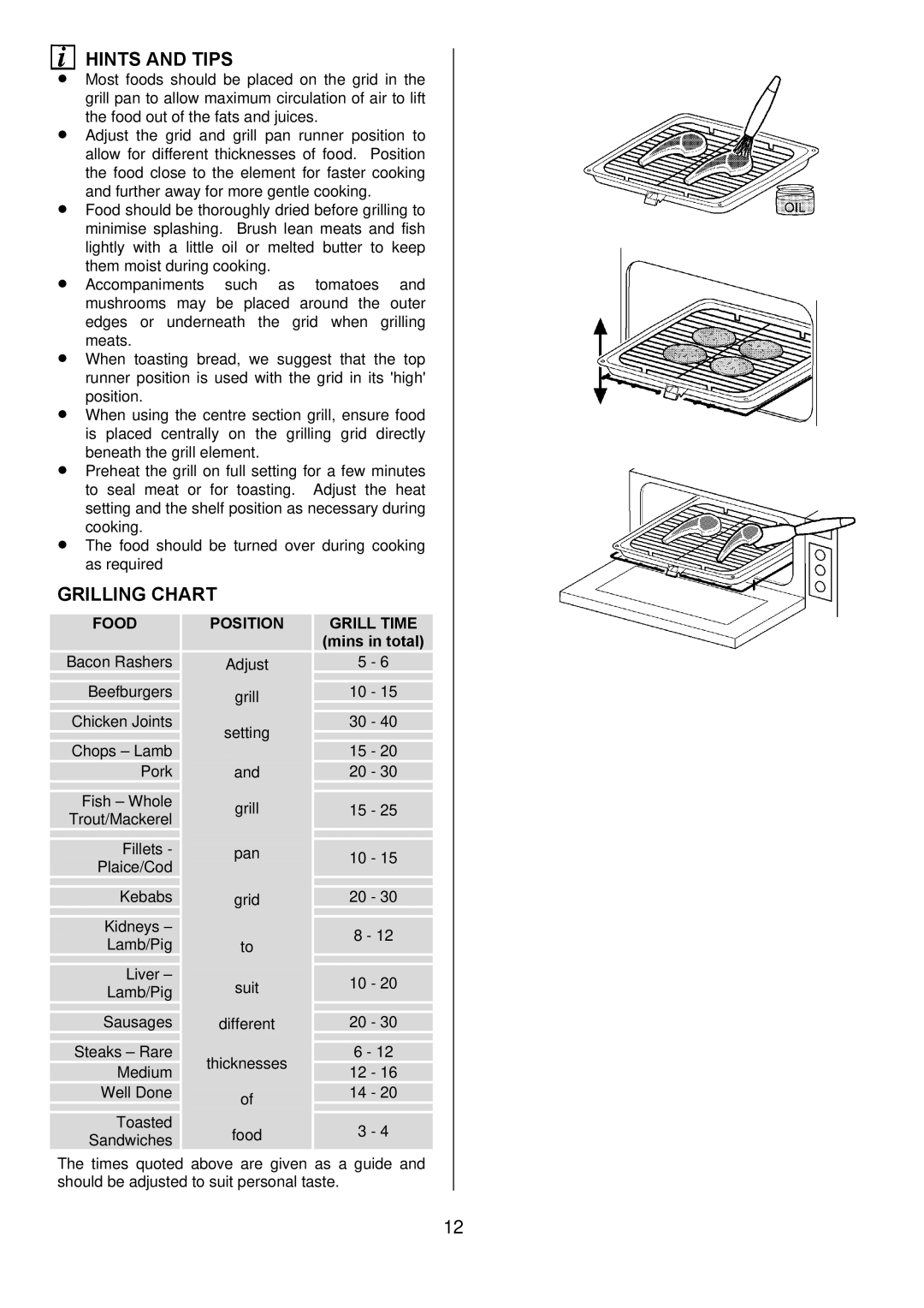 Zanussi ZUQ 875 manual Hints and Tips, Grilling Chart, Mins in total 