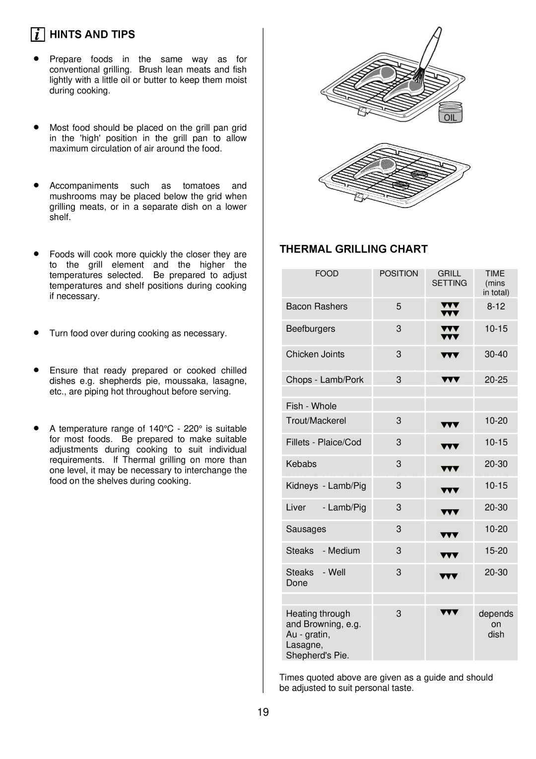 Zanussi ZUQ 875 manual Hints and Tips, Thermal Grilling Chart 