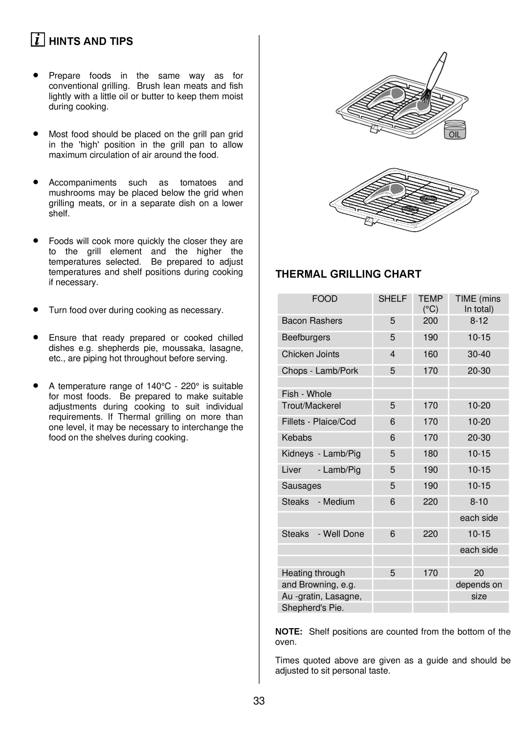 Zanussi ZUQ 875 manual Food Shelf Temp 