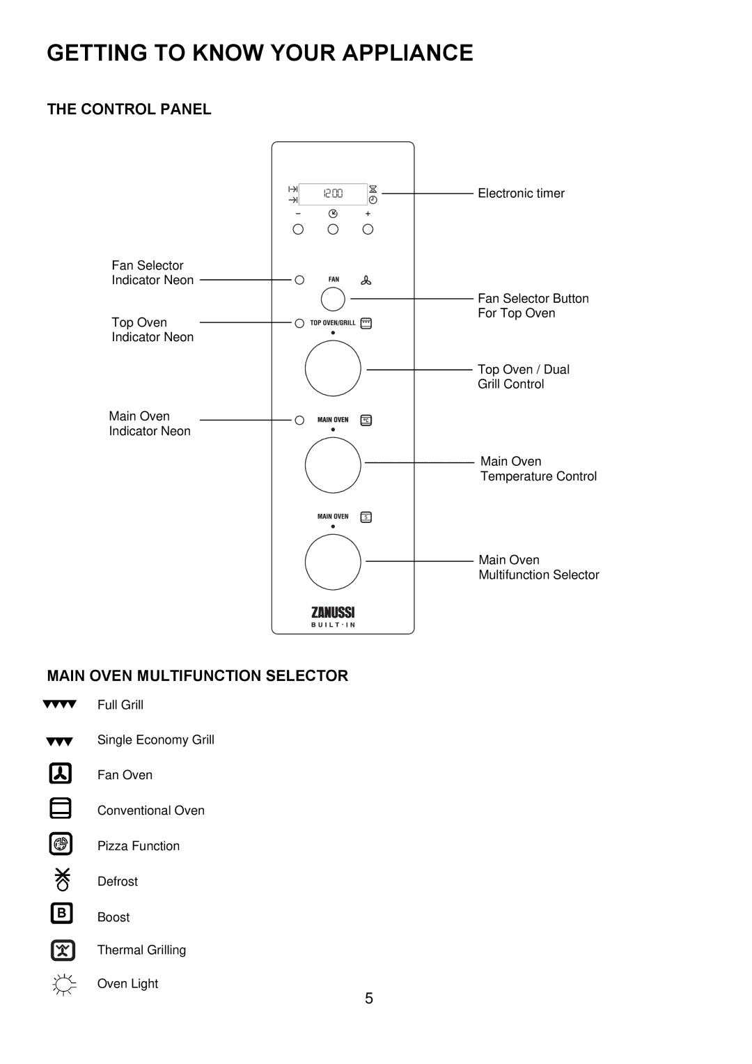 Zanussi ZUQ 875 manual Getting to Know Your Appliance, Control Panel, Main Oven Multifunction Selector 