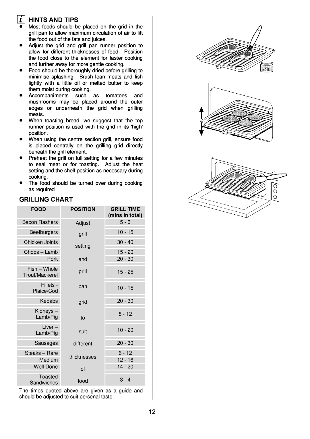 Zanussi ZUQ 875 manual Hints And Tips, Grilling Chart, Food, Position, Grill Time, mins in total 