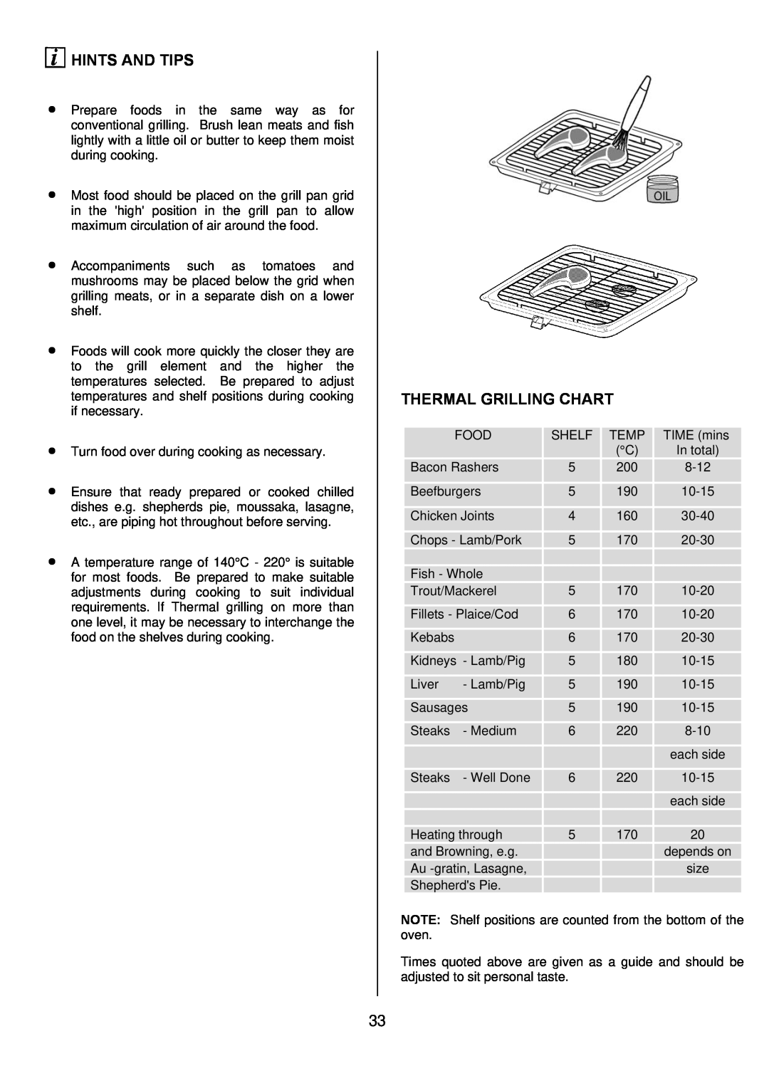 Zanussi ZUQ 875 manual Hints And Tips, Thermal Grilling Chart 