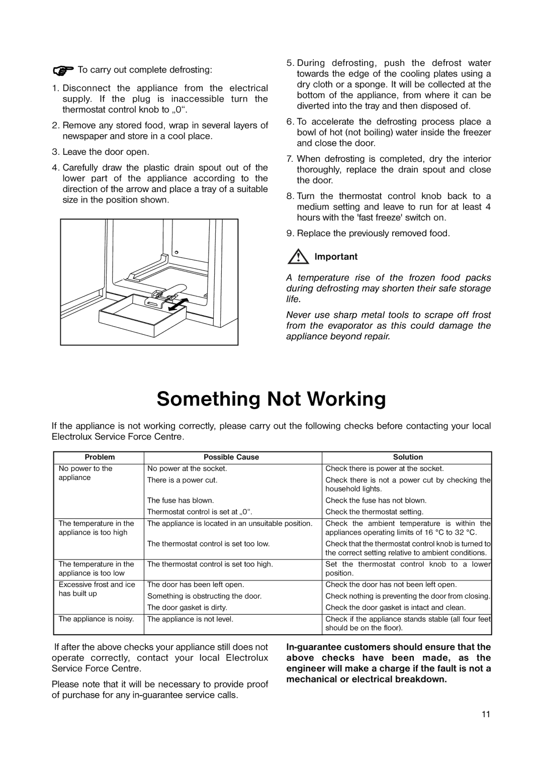 Zanussi ZUT 113S manual Something Not Working, Problem Possible Cause Solution 