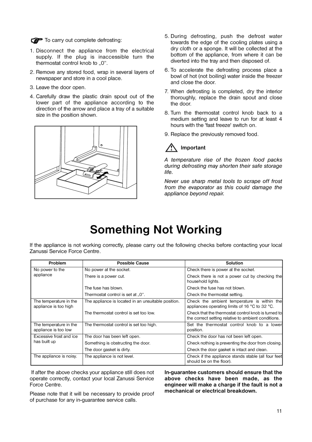 Zanussi ZUT 113W manual Something Not Working, Problem Possible Cause Solution 