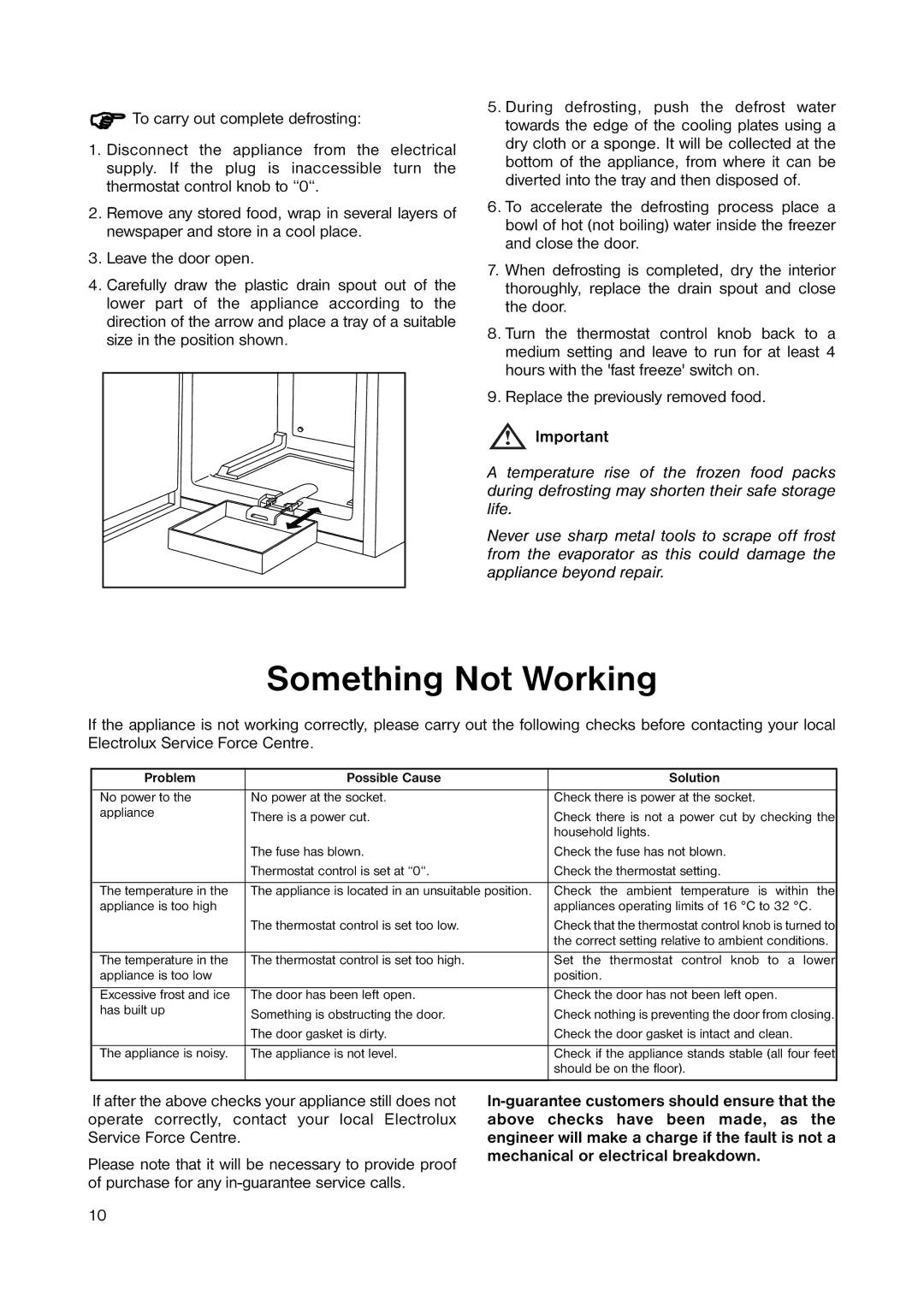 Zanussi ZUT 6245S manual Something Not Working, Problem Possible Cause Solution 