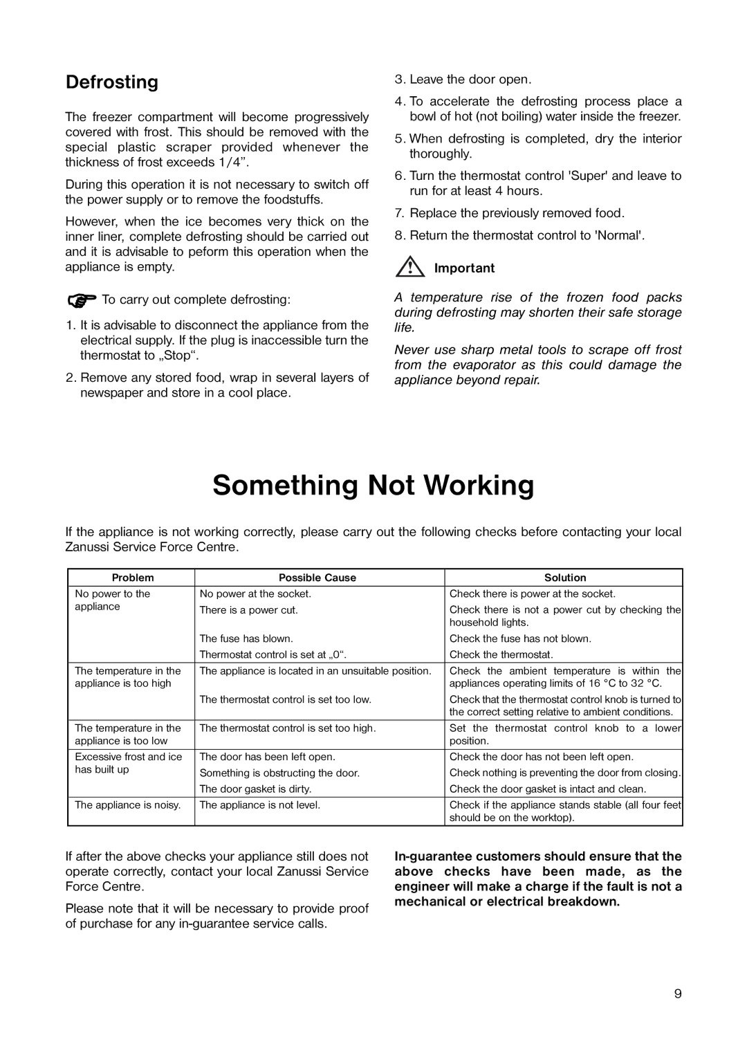 Zanussi ZV 17 manual Something Not Working, Defrosting 