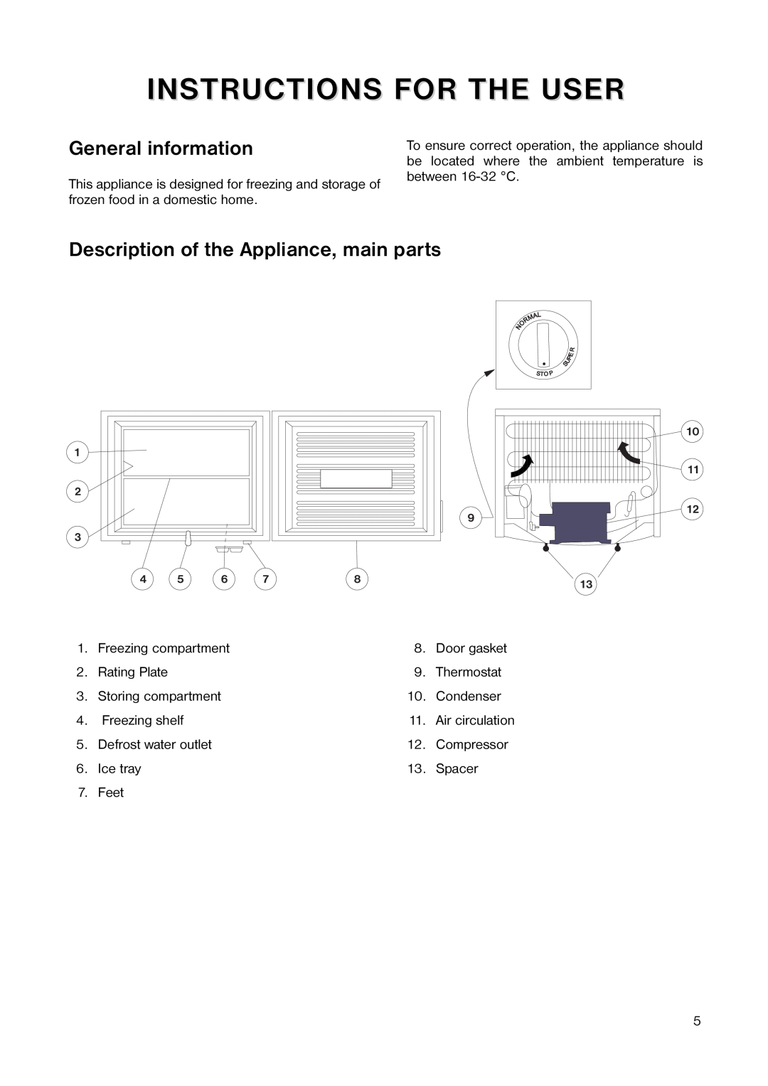 Zanussi ZV 17 manual Instructions For The User, General information, Description of the Appliance, main parts 