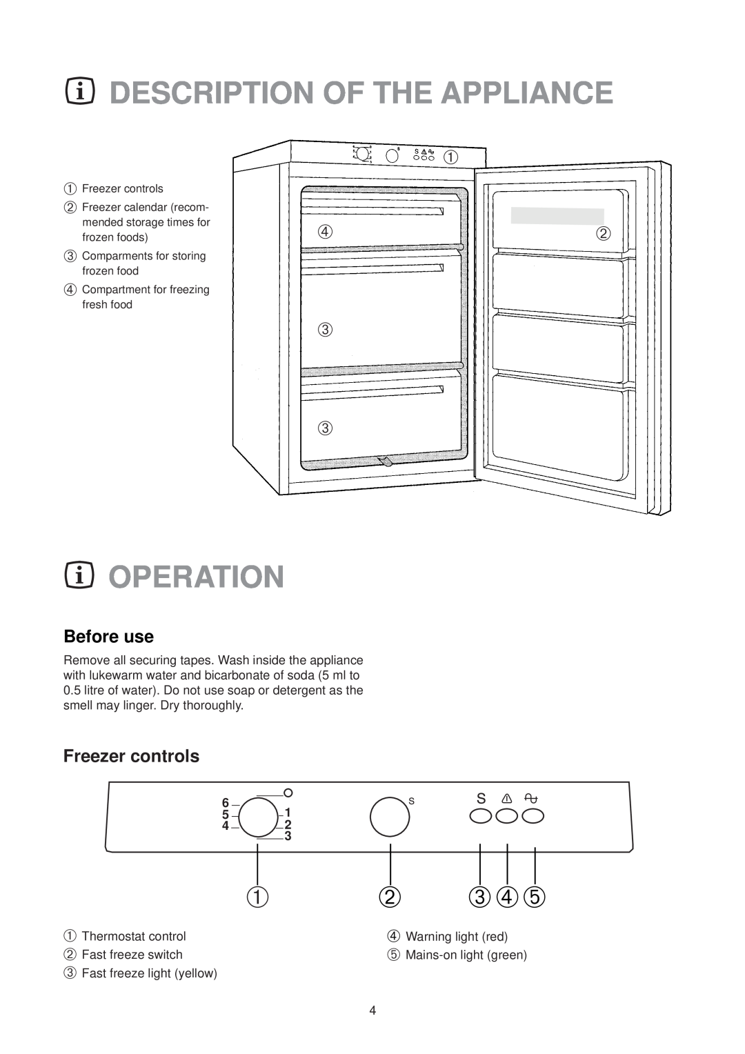 Zanussi ZV 41 R manual Description Of The Appliance, Operation, ➀ ➁ ➂➃➄, ➀ ➃➁ ➂ 