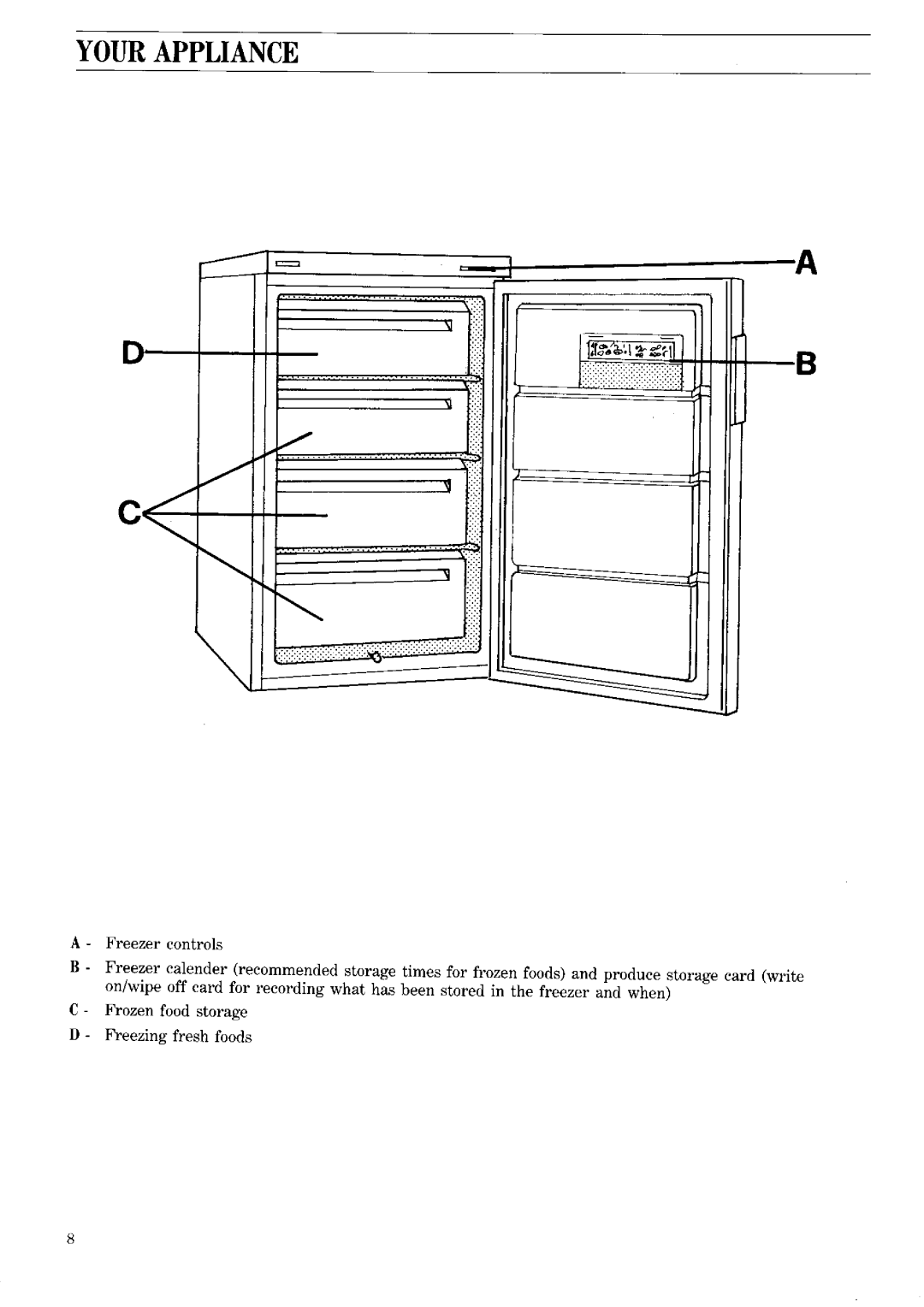 Zanussi ZV 45 manual 