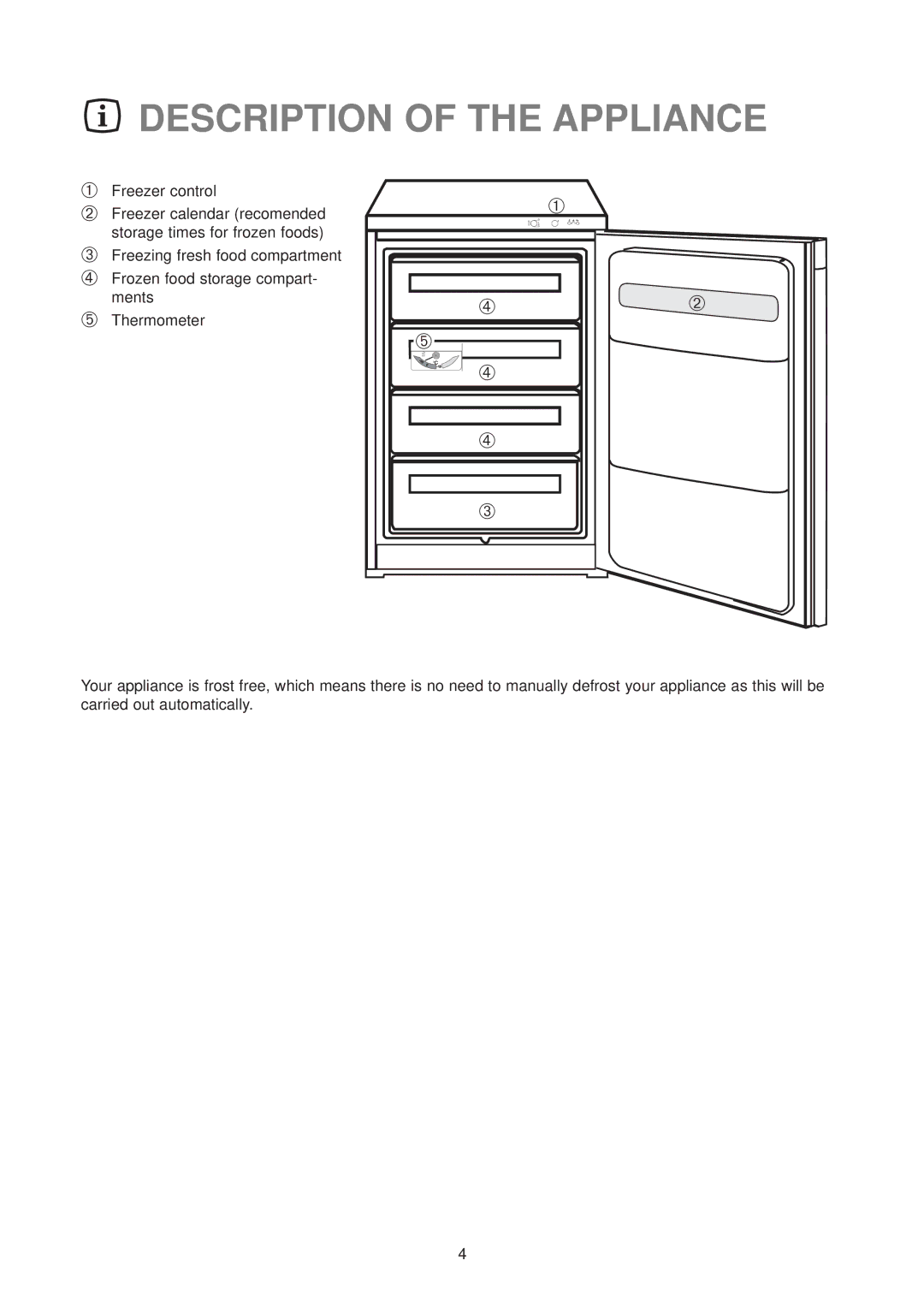 Zanussi ZV 48 RF manual Description of the Appliance 