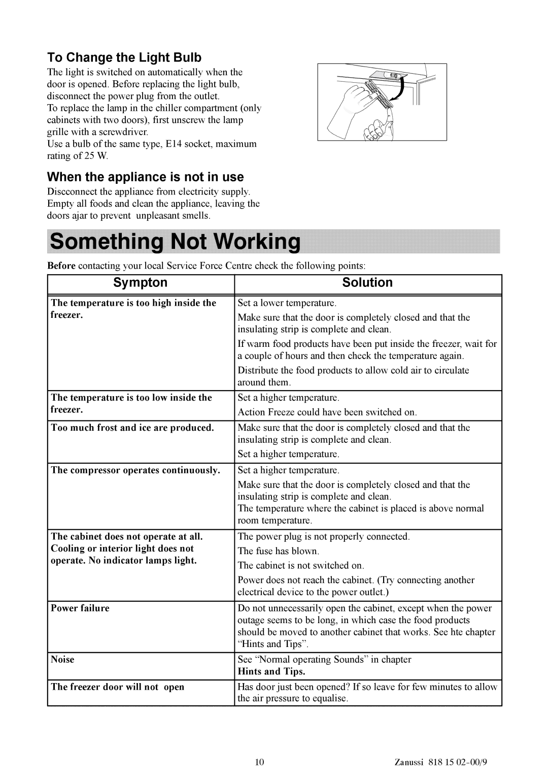 Zanussi ZV11R manual Something Not Working, To Change the Light Bulb, When the appliance is not in use, Sympton Solution 