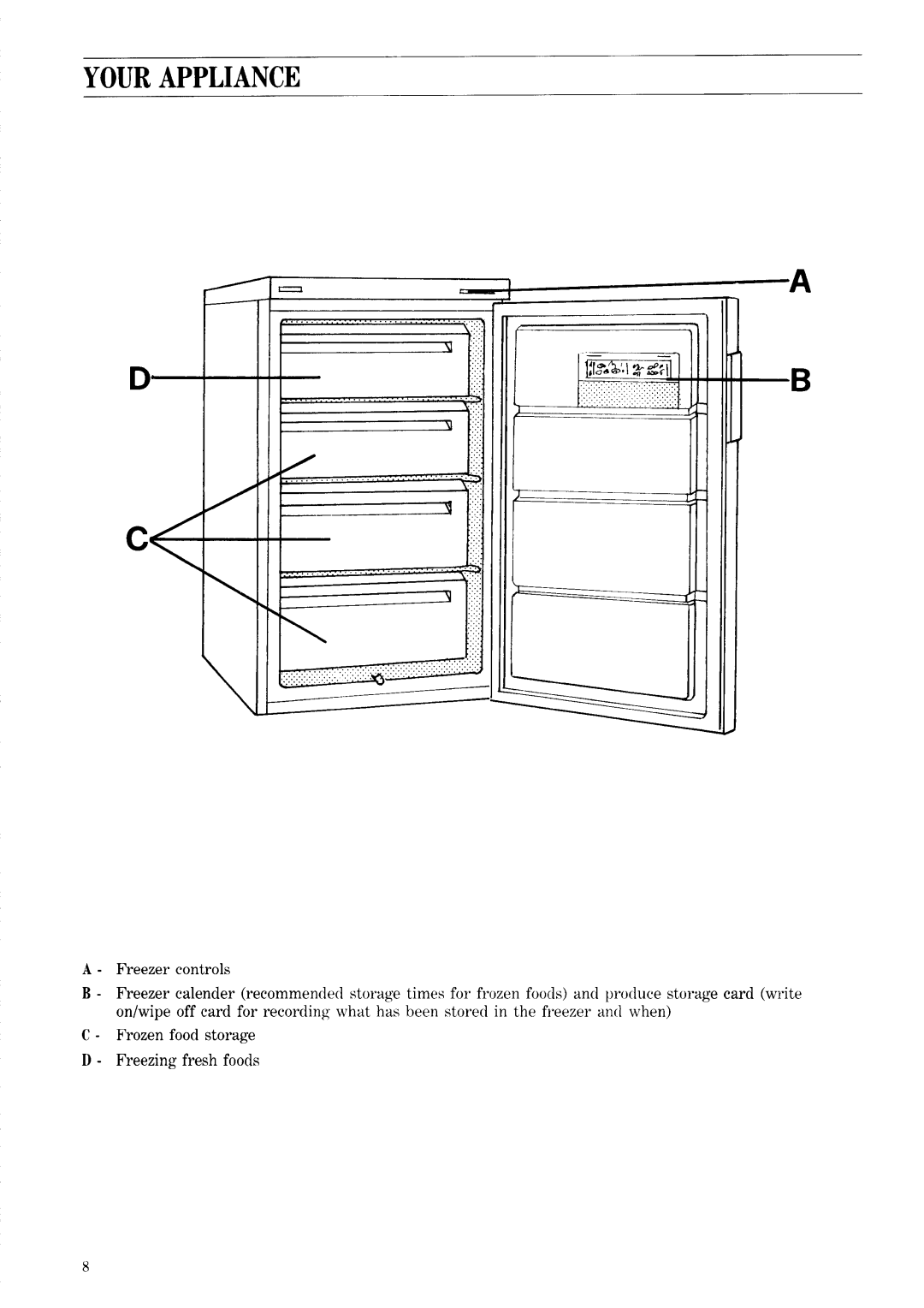 Zanussi ZVC 45 AL manual 