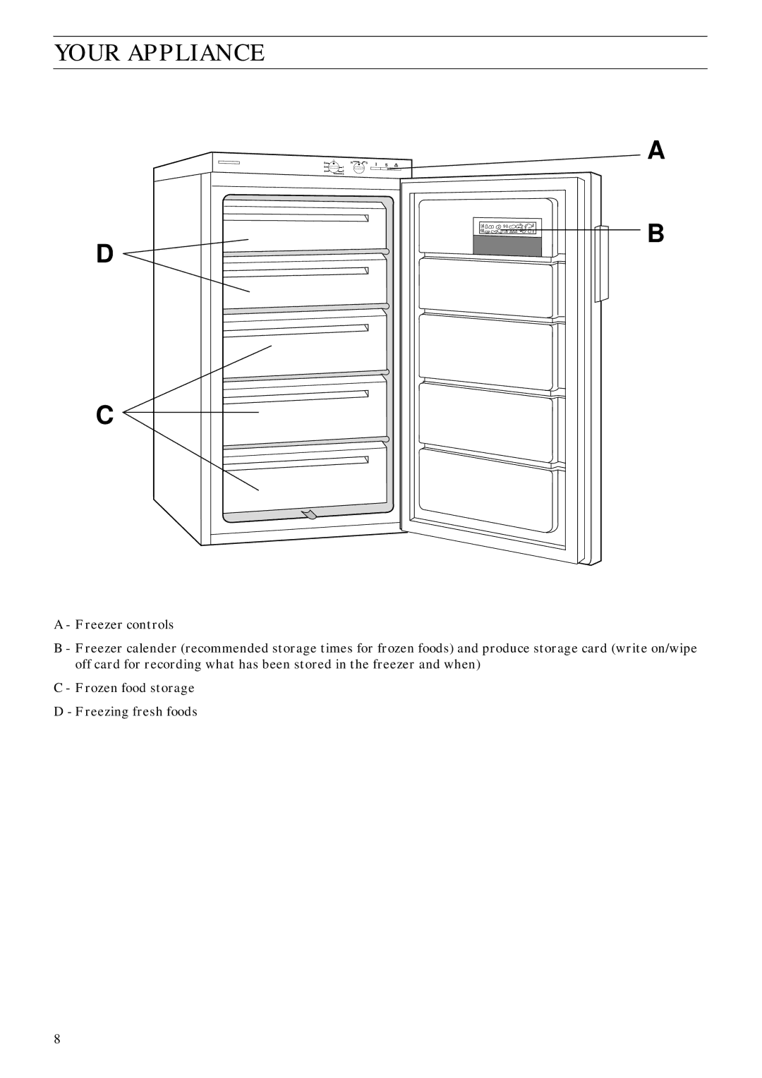 Zanussi ZVC 67 manual Your Appliance 