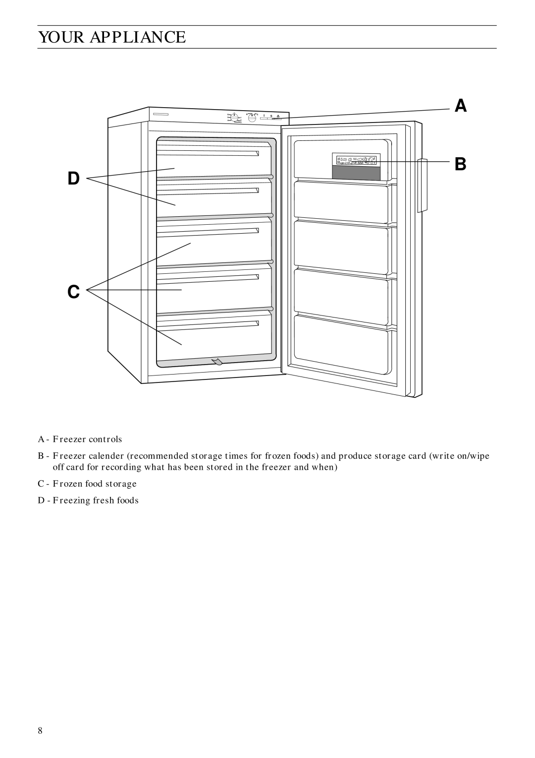 Zanussi ZVC 67 manual Your Appliance 