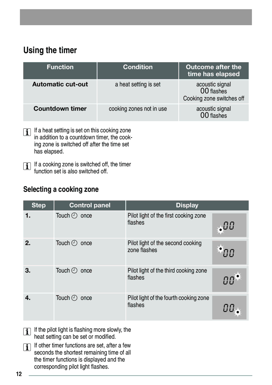 Zanussi ZVH 66 F Using the timer, Selecting a cooking zone, Function Condition Outcome after, Step Control panel Display 