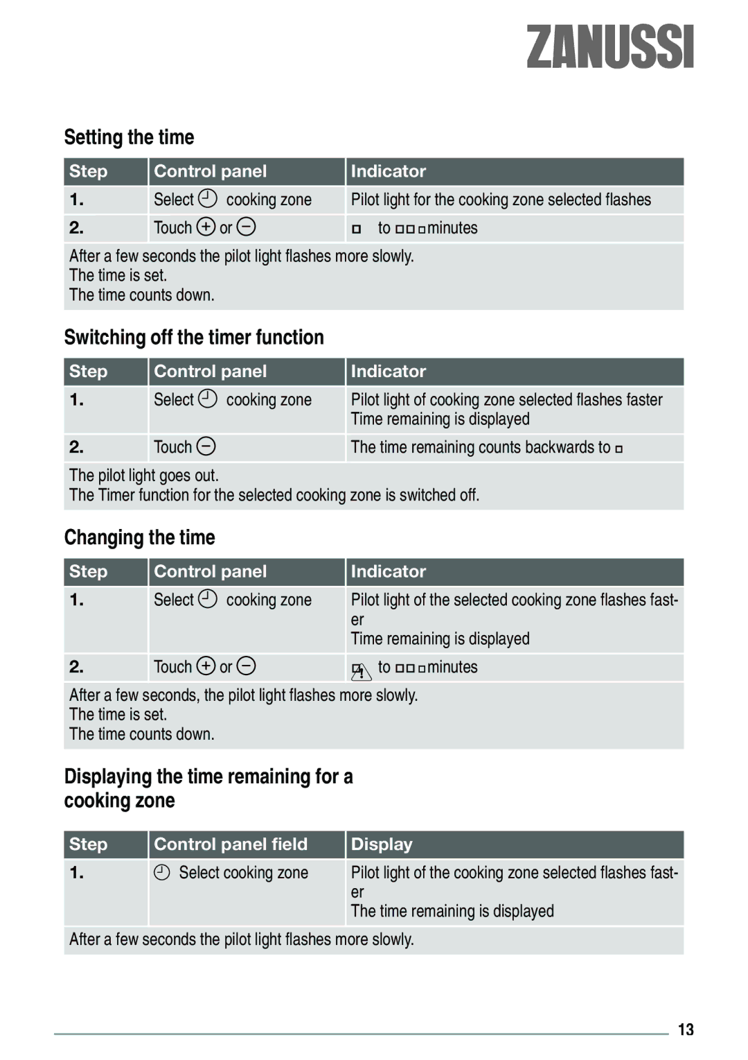 Zanussi ZVH 66 F manual Setting the time, Changing the time, Displaying the time remaining for a, Cooking zone 