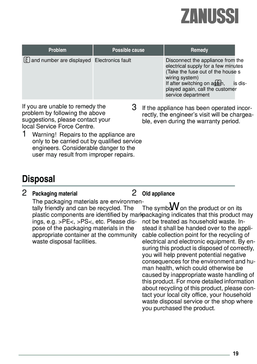 Zanussi ZVH 66 F manual Disposal, Number are displayed Electronics fault 