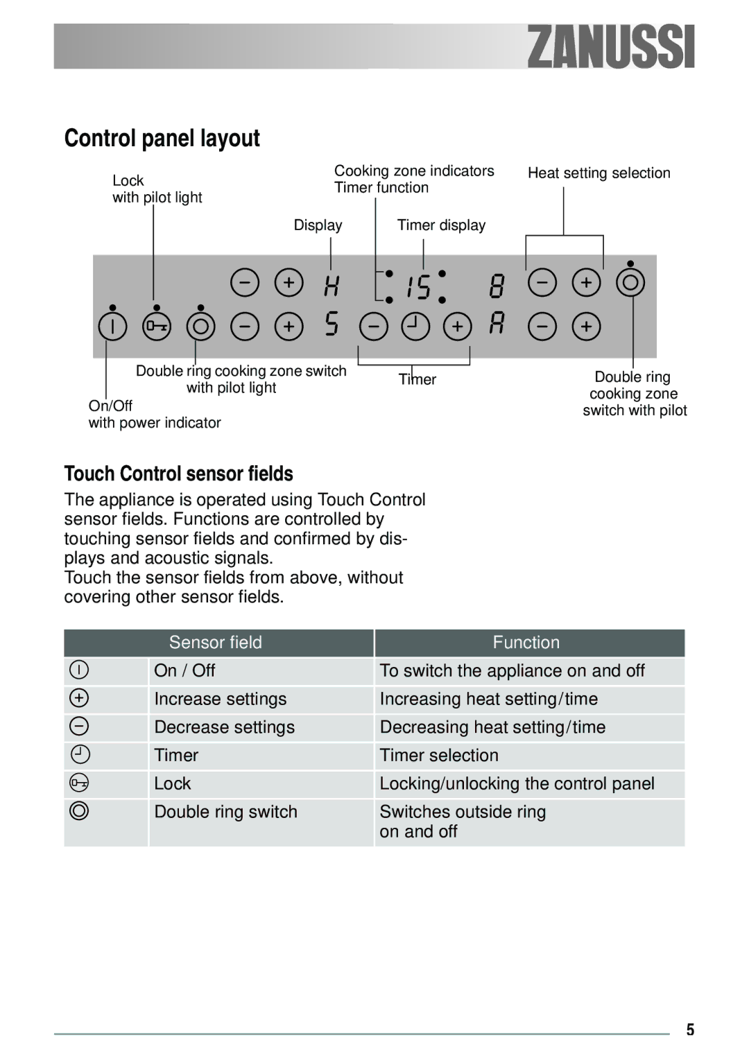 Zanussi ZVH 66 F manual Control panel layout, Touch Control sensor fields, Sensor field Function 