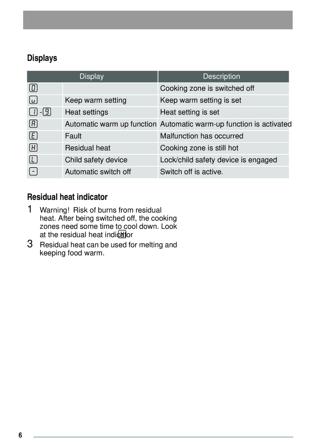 Zanussi ZVH 66 F manual Displays, Residual heat indicator, Display Description, Cooking zone is switched off 