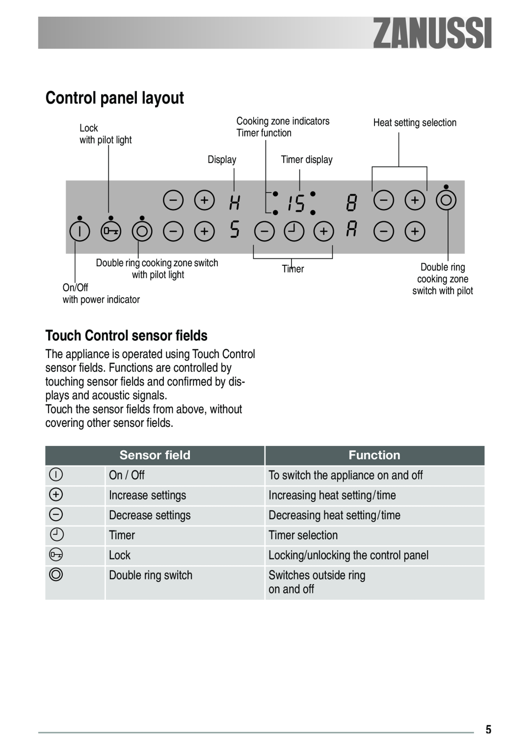 Zanussi ZVH 66 F manual Control panel layout, Touch Control sensor fields 