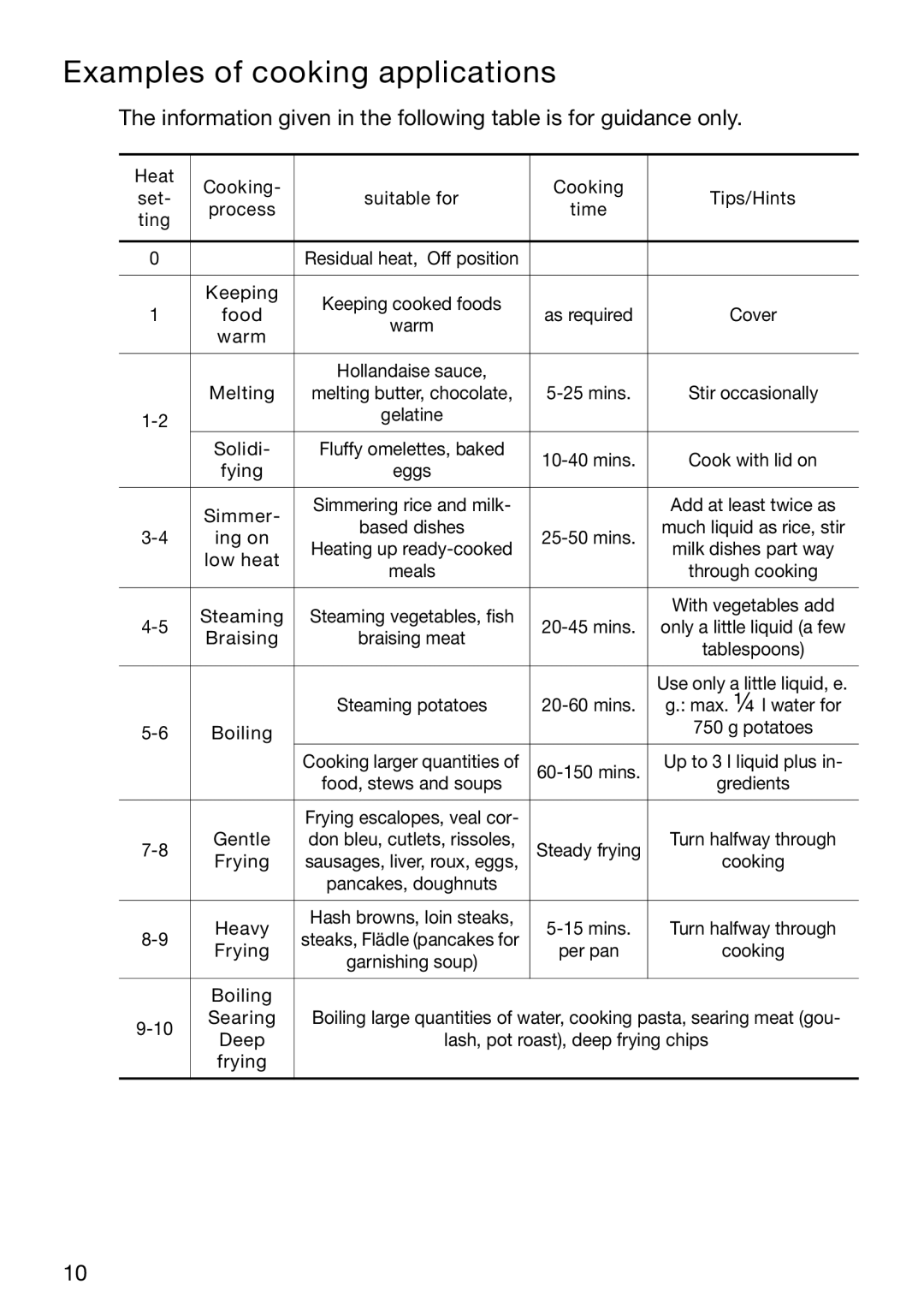 Zanussi ZVM 640 N/X operating instructions Examples of cooking applications 