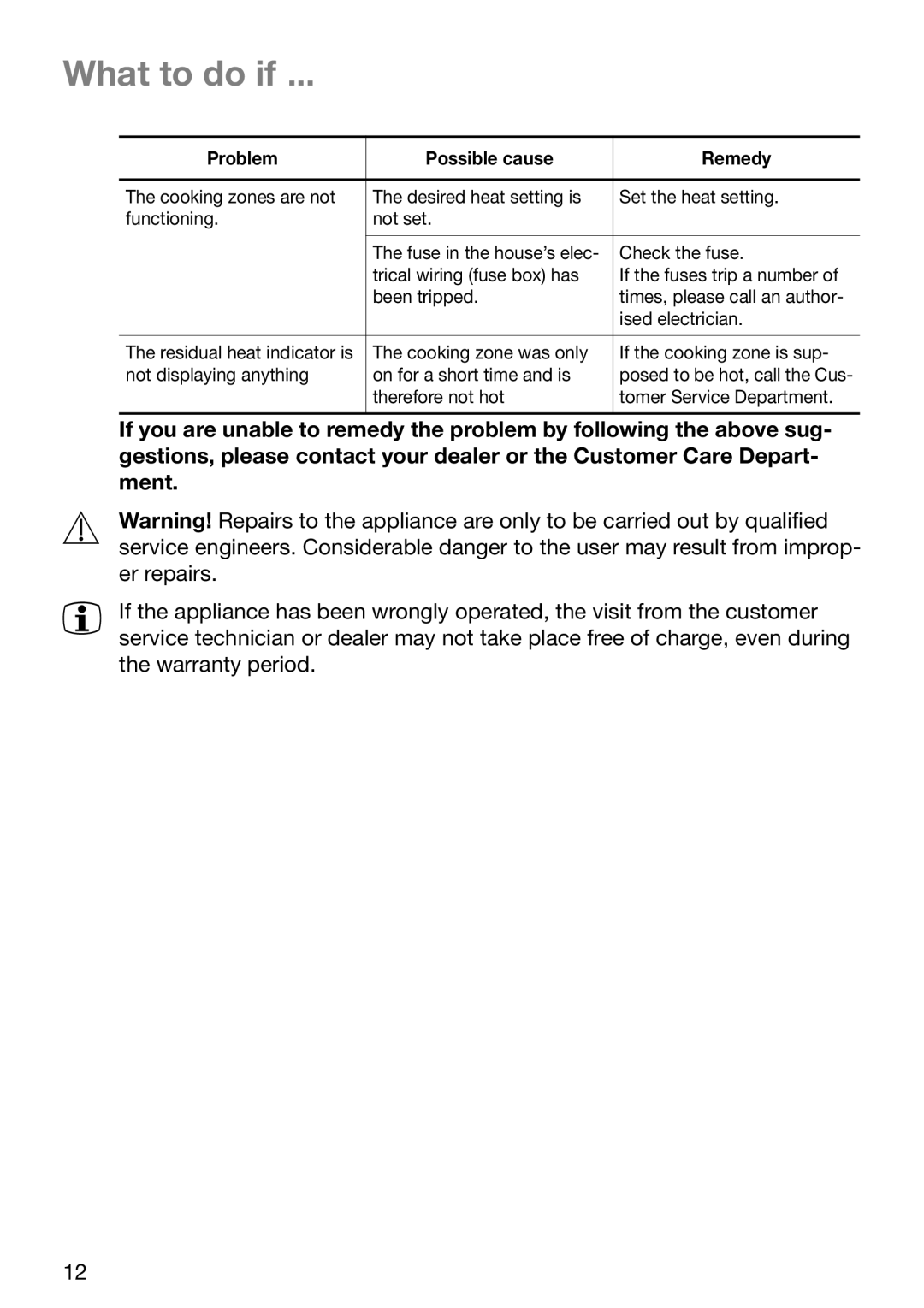 Zanussi ZVM 640 N/X operating instructions What to do if …, Problem Possible cause Remedy 