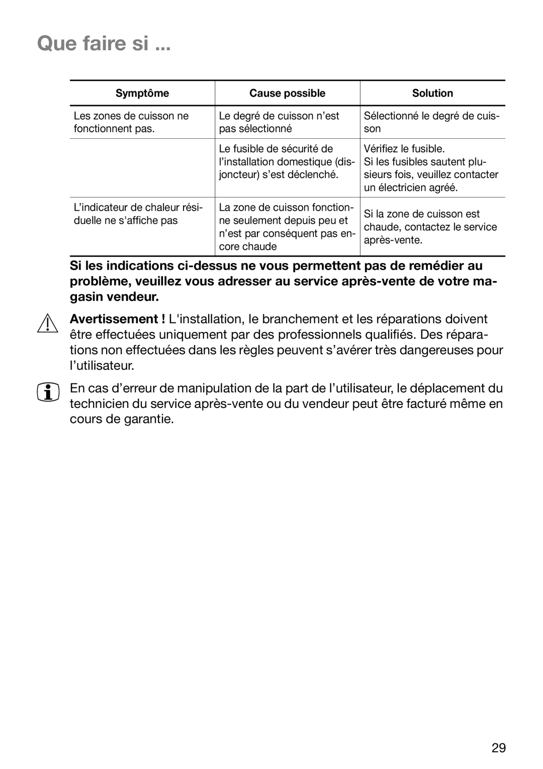 Zanussi ZVM 640 N/X operating instructions Que faire si …, Symptôme Cause possible Solution 