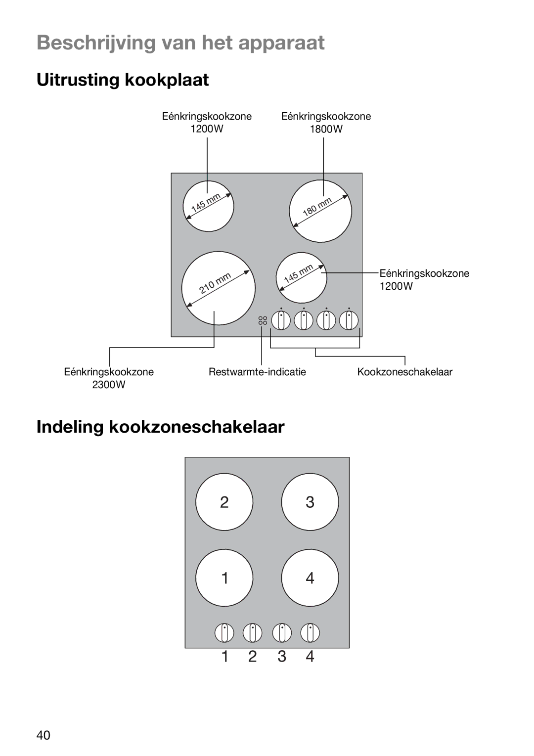 Zanussi ZVM 640 N/X operating instructions Beschrijving van het apparaat, Uitrusting kookplaat, Indeling kookzoneschakelaar 