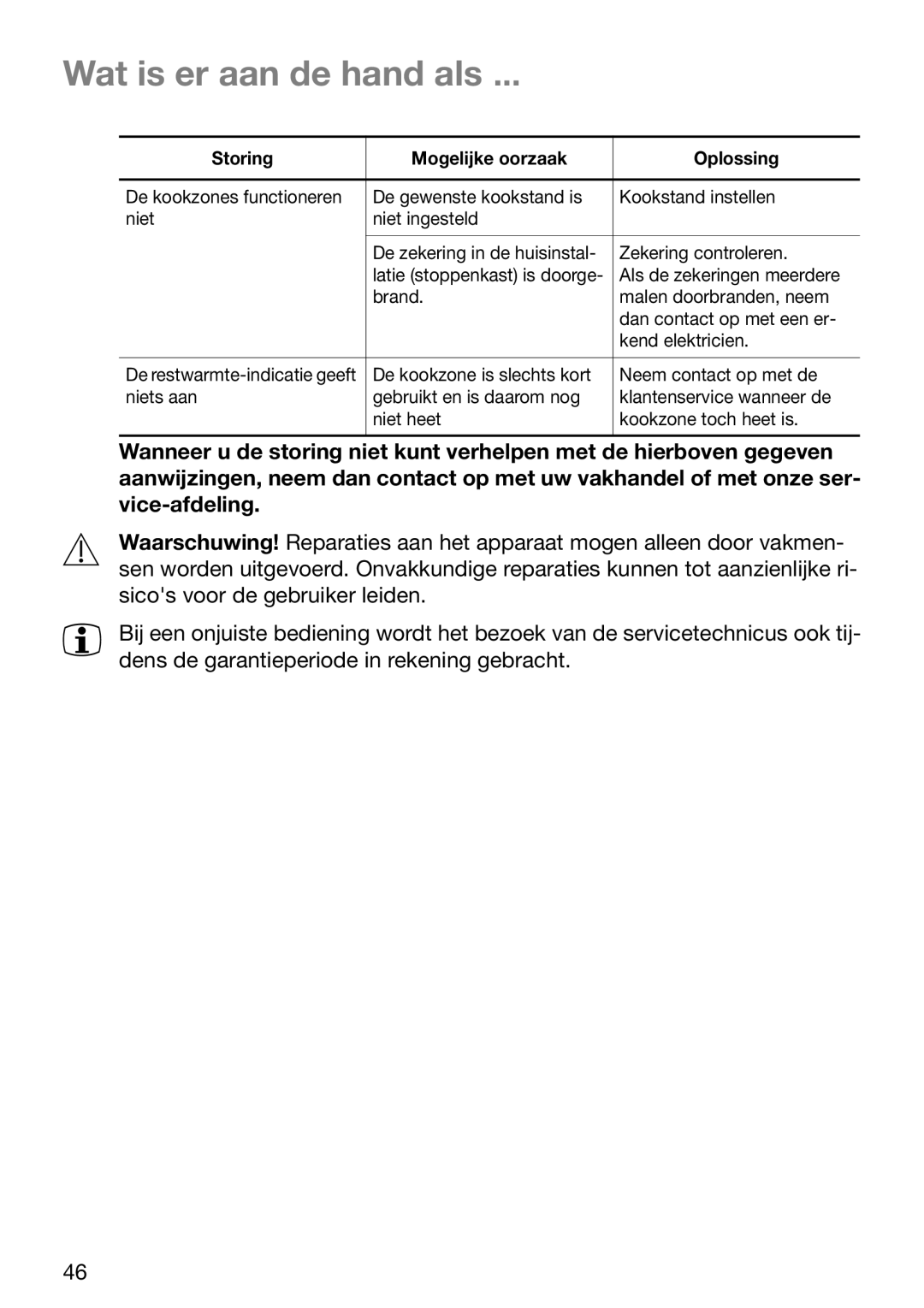 Zanussi ZVM 640 N/X operating instructions Wat is er aan de hand als …, Storing Mogelijke oorzaak Oplossing 