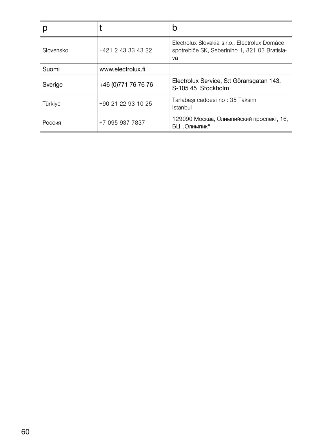 Zanussi ZVM 640 N/X operating instructions Electrolux Slovakia s.r.o., Electrolux Domáce 